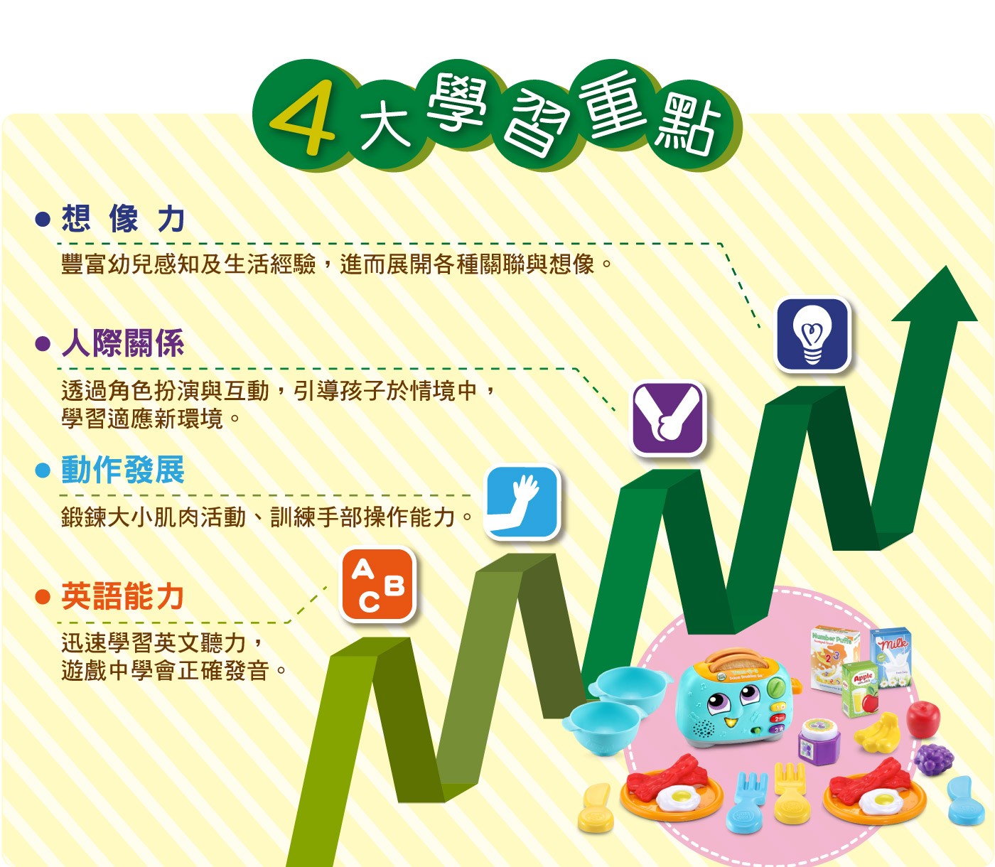 Leapfrog 元氣麵包豪華組