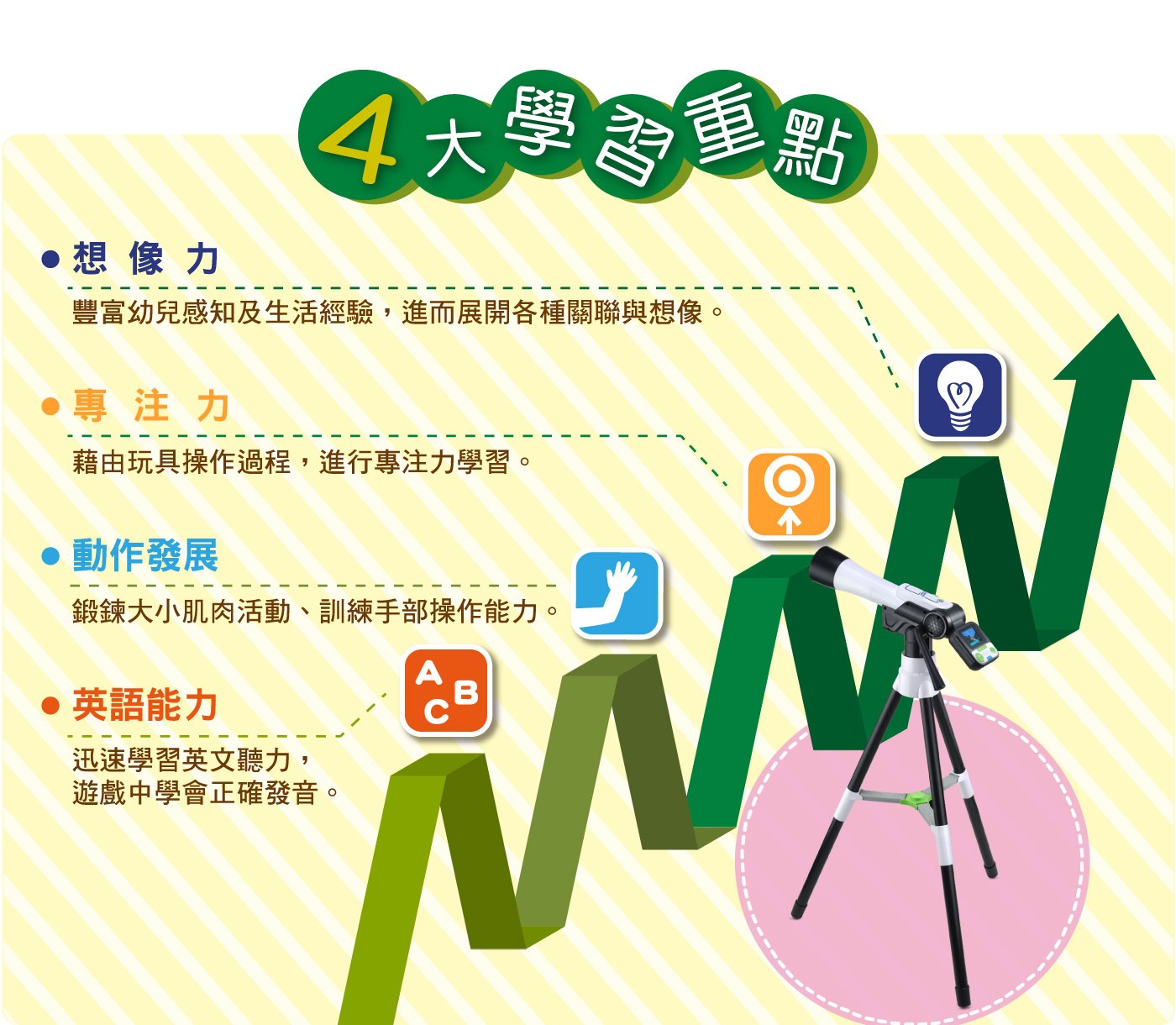 Leapfrog 探索驚奇望遠鏡