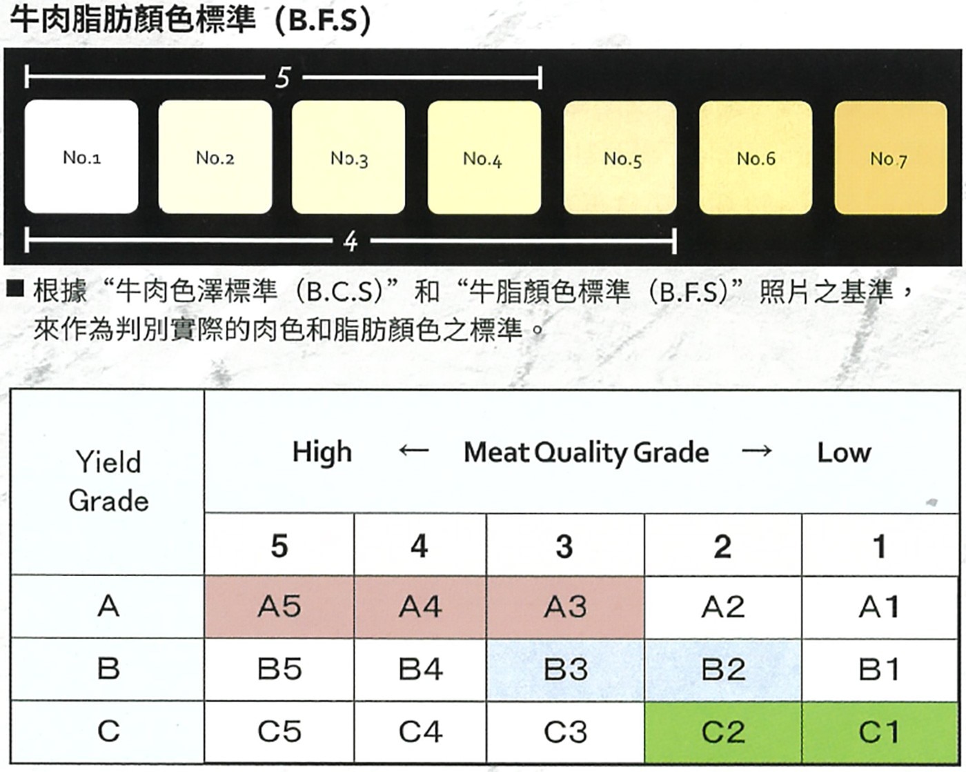 A5 日本冷凍和牛牛排