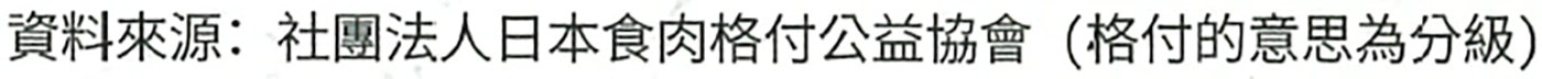 A5 日本冷凍和牛牛排