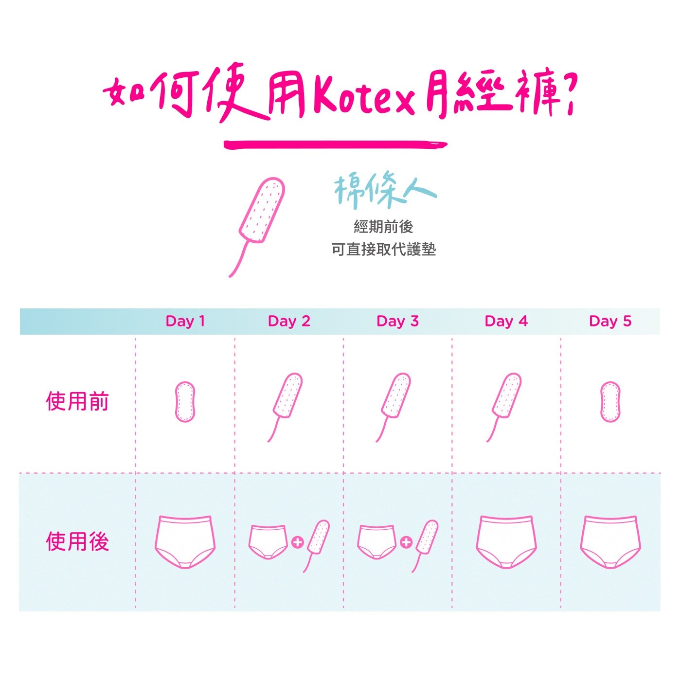 Kotex 靠得住 月經褲 M 尺寸
