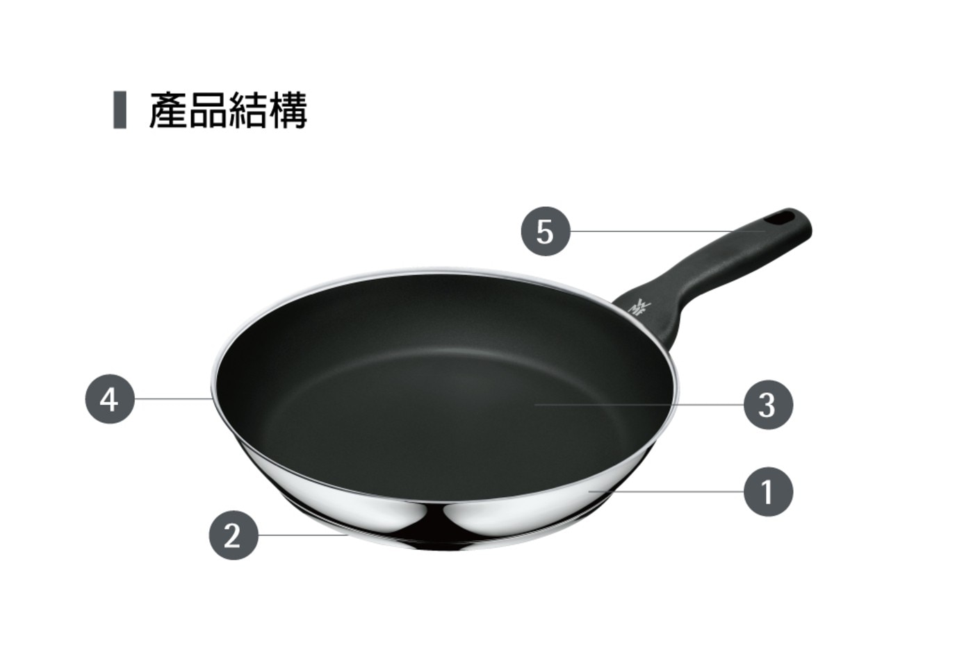 WMF CeraDur Profi 陶瓷不沾煎鍋 28公分，使用CeraDur不沾塗層，陶瓷質地，100%不含PFOA，具有非常良好的不沾效果，且最高耐溫可達400ºC，若放入烤箱可耐到70ºC。