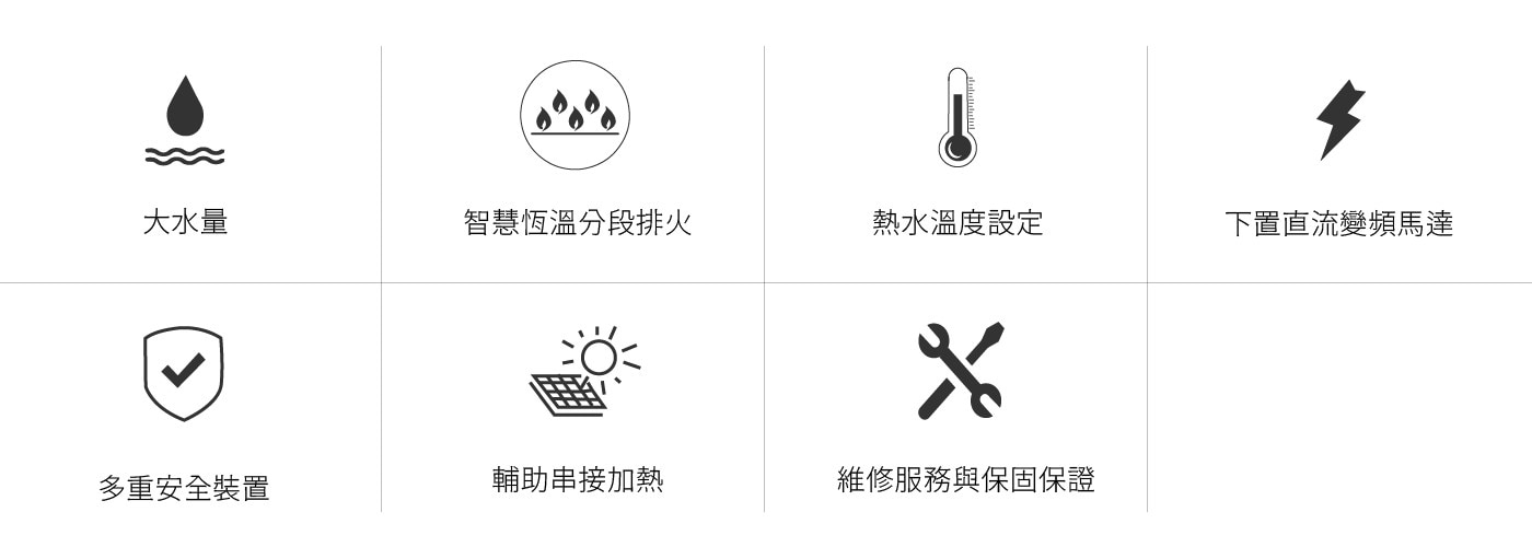 大水量 智慧恆溫分段排火 熱水溫度設定 下置直流變頻馬達 X 多重安全裝置 輔助串接加熱 維修服務與保固保證