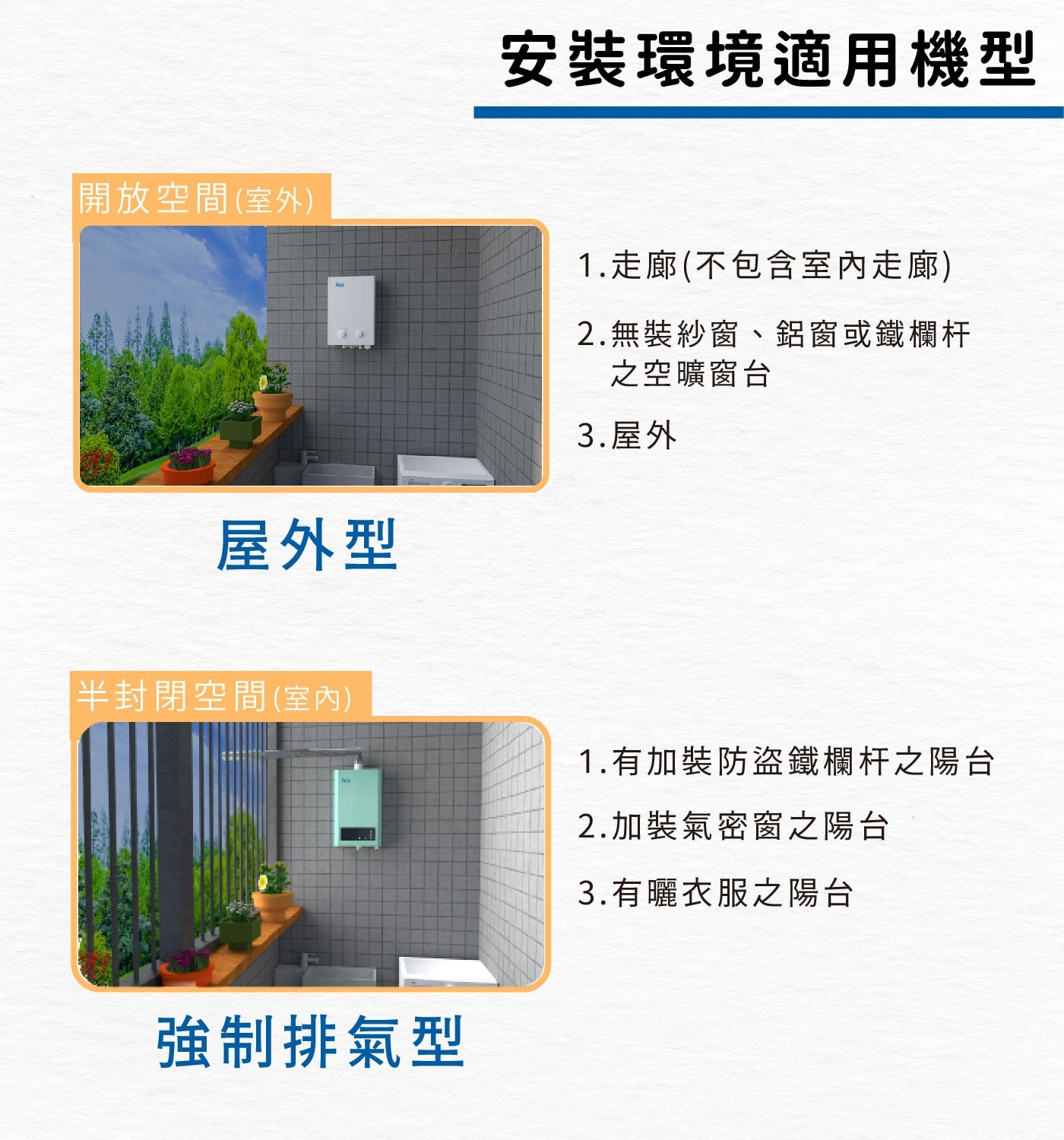 開放空間室外 安裝環境適用機型 ACG 1.走廊不包含室內走廊 2....之空曠窗台 3. 屋外 屋外型 半封閉空間室內 強制排氣型 1.有加裝防盜鐵欄杆之陽台 2.加裝氣密窗之陽台 3.有曬衣服之陽台