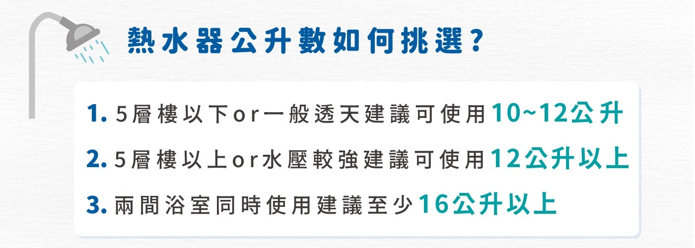 熱水器公升數如何挑選? 1.5層樓以下or一般透天建議可使用1012公升 2. 5 層樓以上or水壓較強建議可使用12公升以上 3. 兩間浴室同時使用建議至少16公升以上