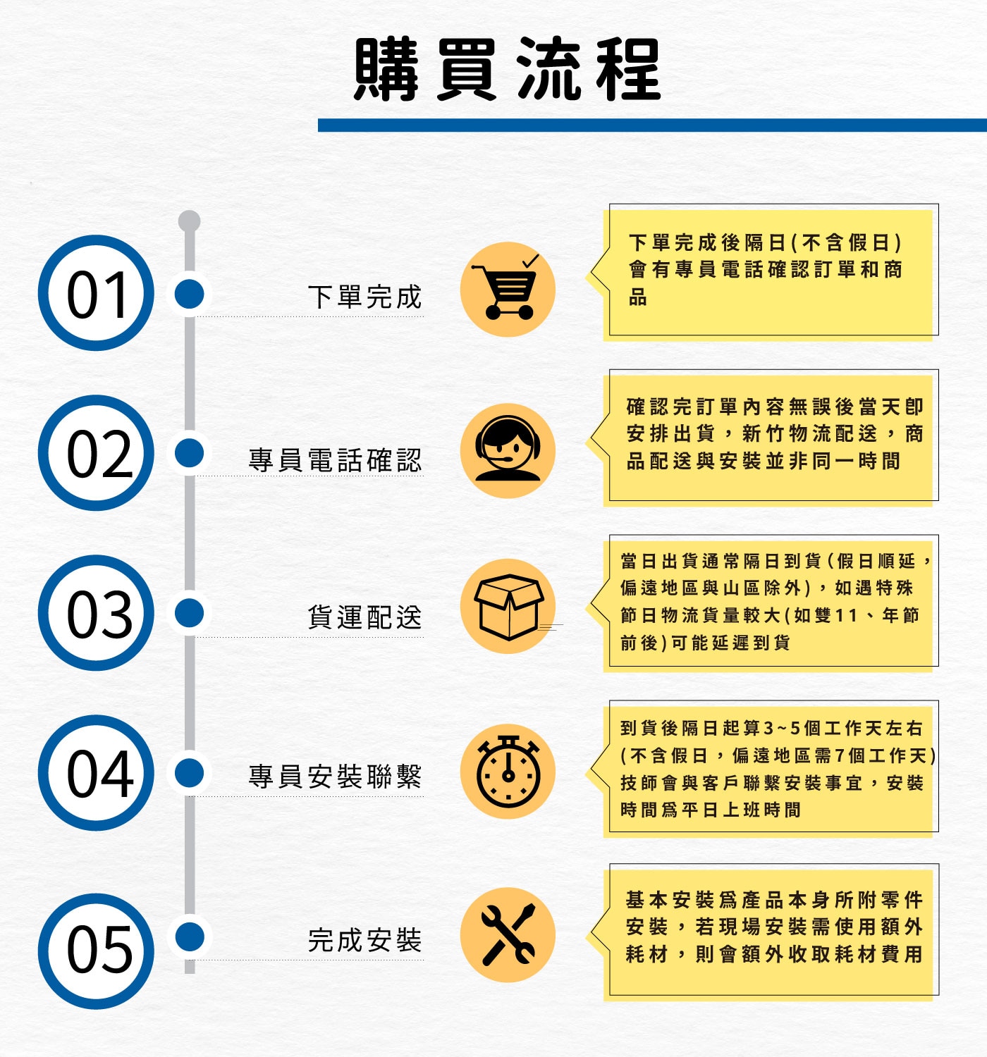 HCG 和成 13公升數位恆溫熱水器 (天然氣式)