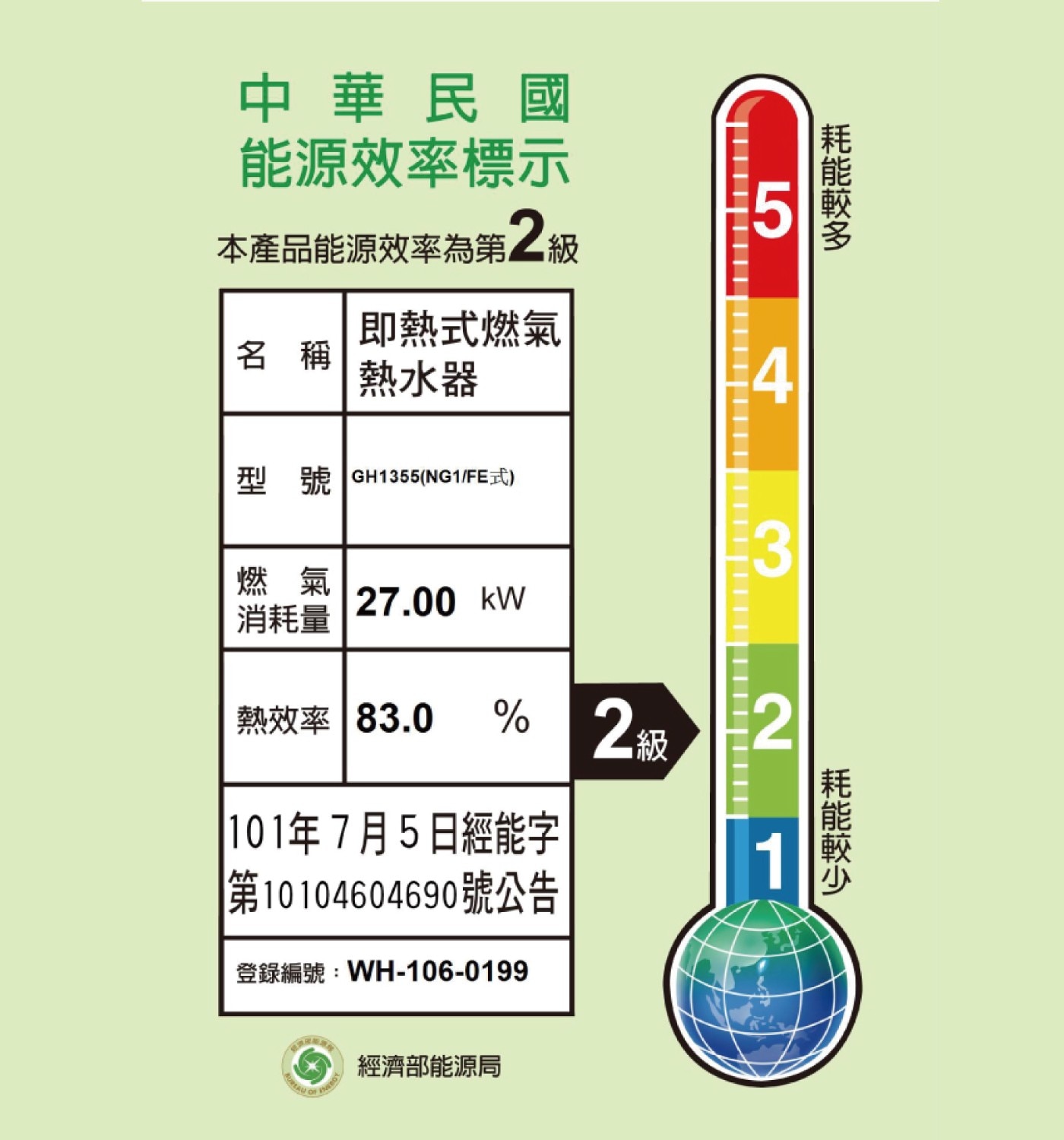 中華民國 能源效率標示 本產品能源效率為第2級 LO 5 耗能較多...消耗量 熱效率 83.0 101年7月5日經能字 第0 號公告 登錄編號:WH-106-0199 2 2 1 經濟部能源局