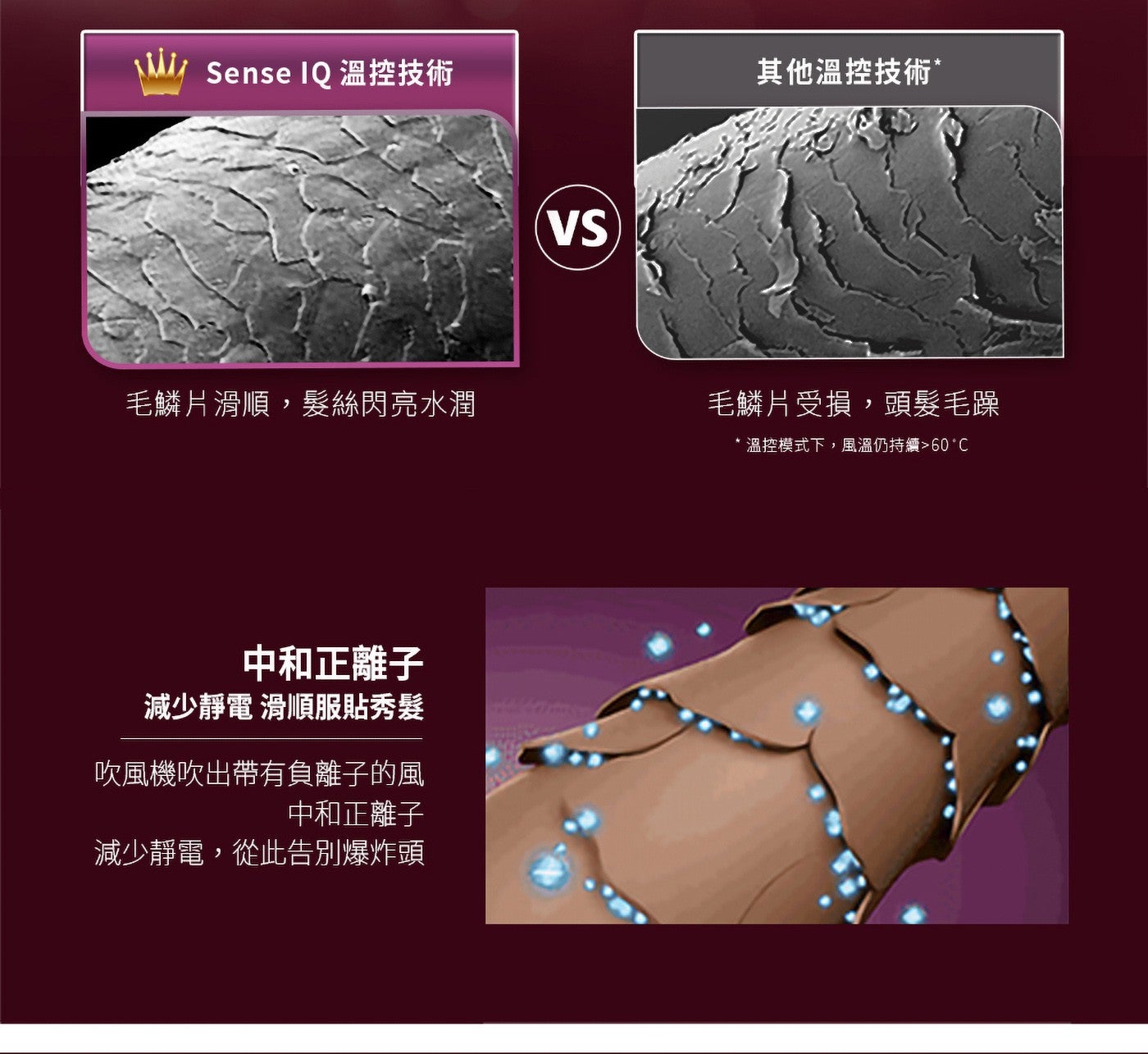 飛利浦 智能溫控輕量護髮吹風機 BHD628 SenseIQ 技術打造個人化吹整體驗。感應。吹風機的紅外線感應器會持續感應秀髮溫度，提供個人化的保護、適應。
