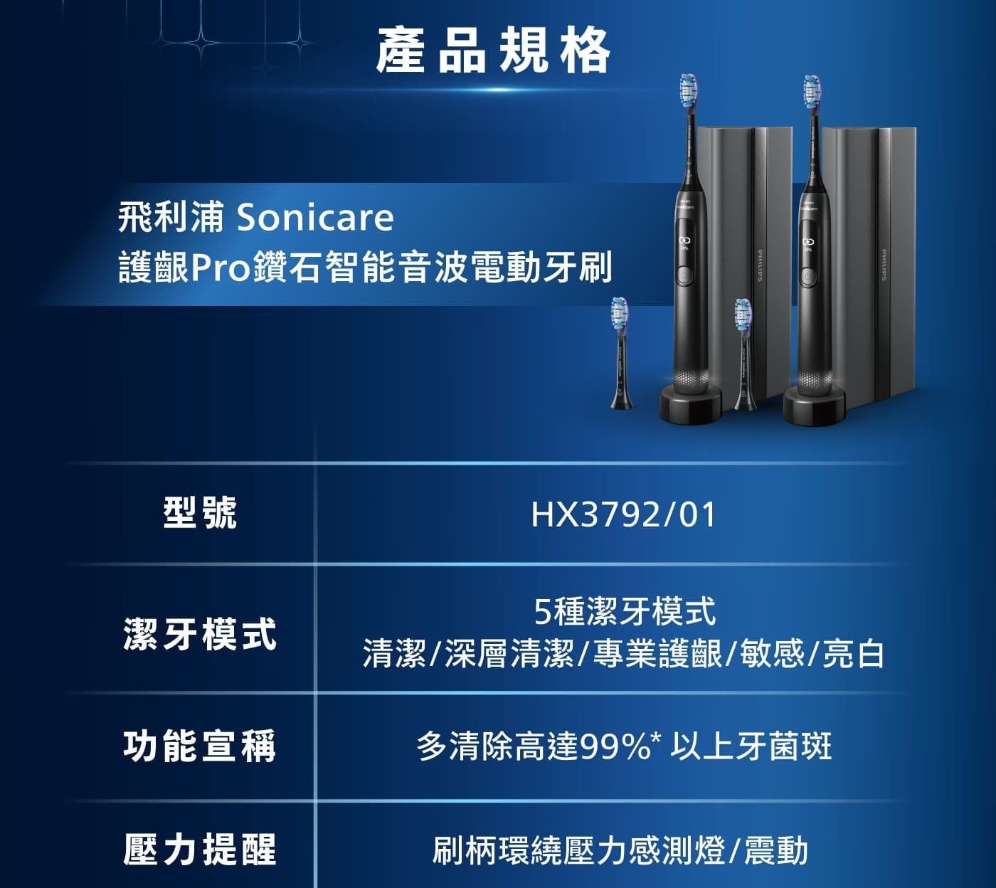 飛利浦 Sonicare 充電式智能電動護齦牙刷