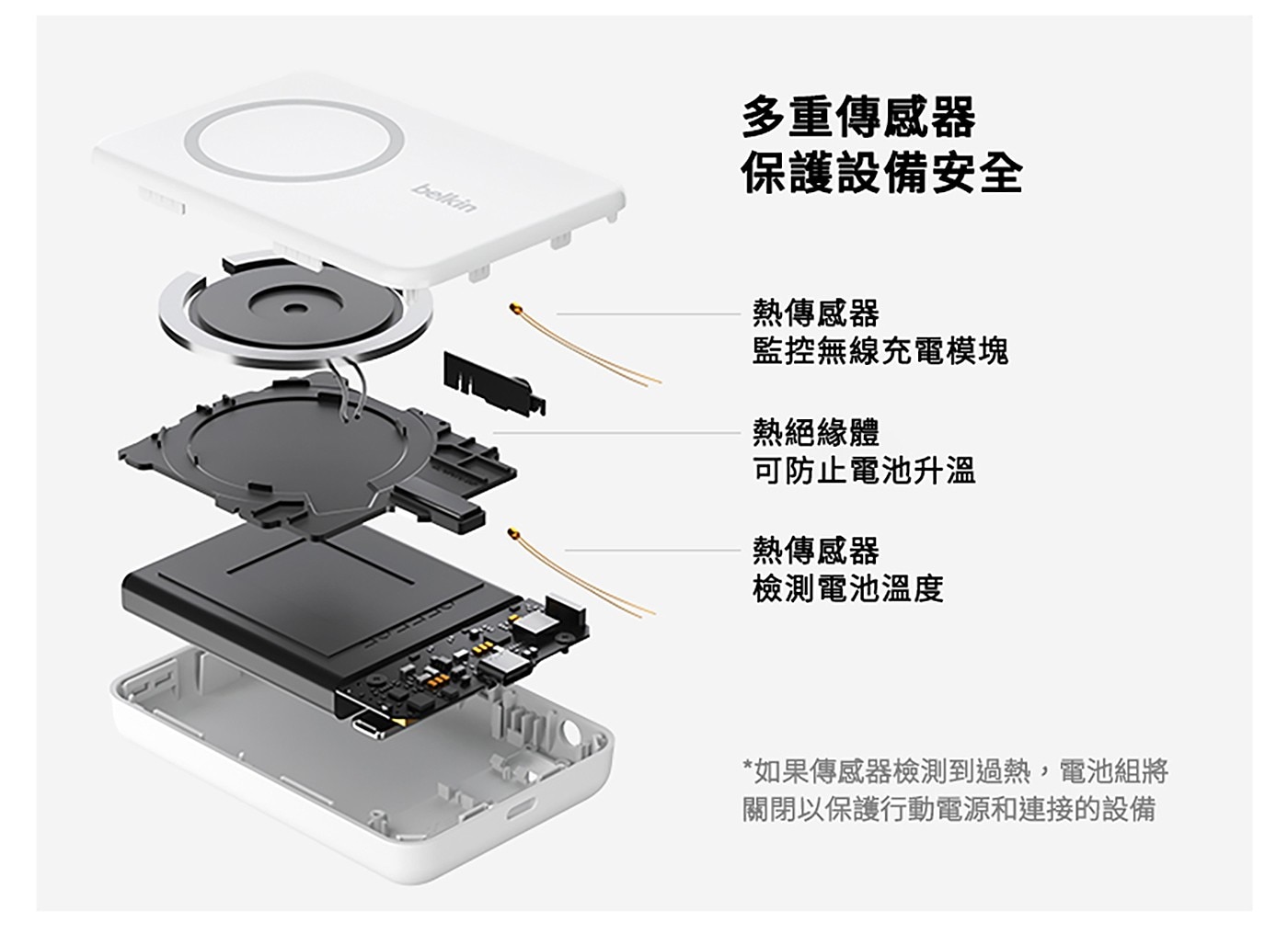 Belkin 行動電源組合包