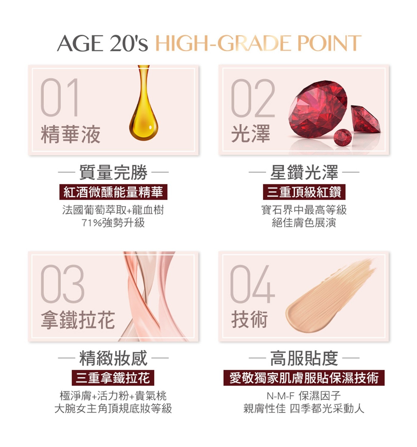 AGE20’s 緋紅逆時光澤爆水粉餅SPF50+/PA++++ (BE-21)亮白色,紅酒微醺能量精華,法國葡萄萃取+龍血樹71%強勢升級,三重頂級紅鑽,寶石界中最高等級絕佳膚色展演,三重拿鐵拉花,極淨膚+活,粉+貴氣桃大腕女主角頂規底妝等級