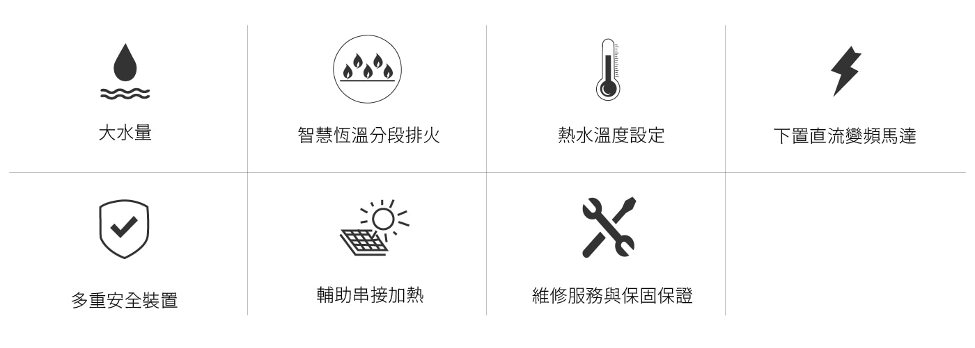 HCG 和成 20公升數位恆溫熱水器 (桶裝瓦斯)