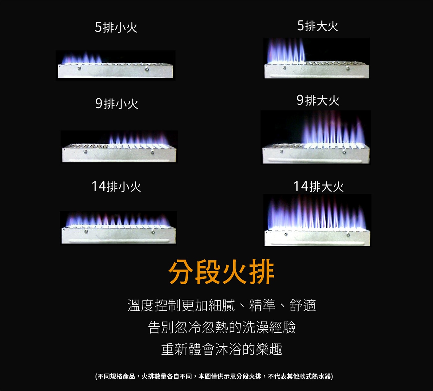 HCG 和成 20公升數位恆溫熱水器 (桶裝瓦斯)