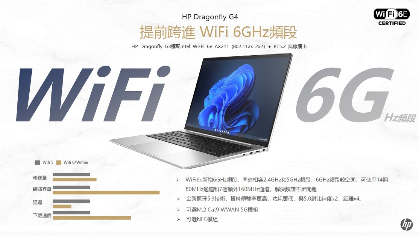 HP Elite Dragonfly G4 13.5吋 i7 高端商務筆電