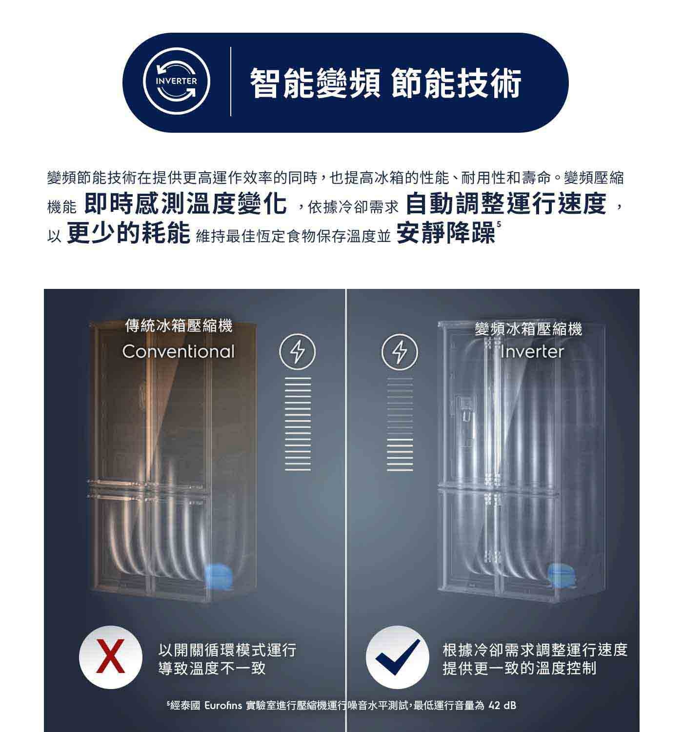 伊萊克斯 545公升 獨立式多門冰箱 EQE5600A-B