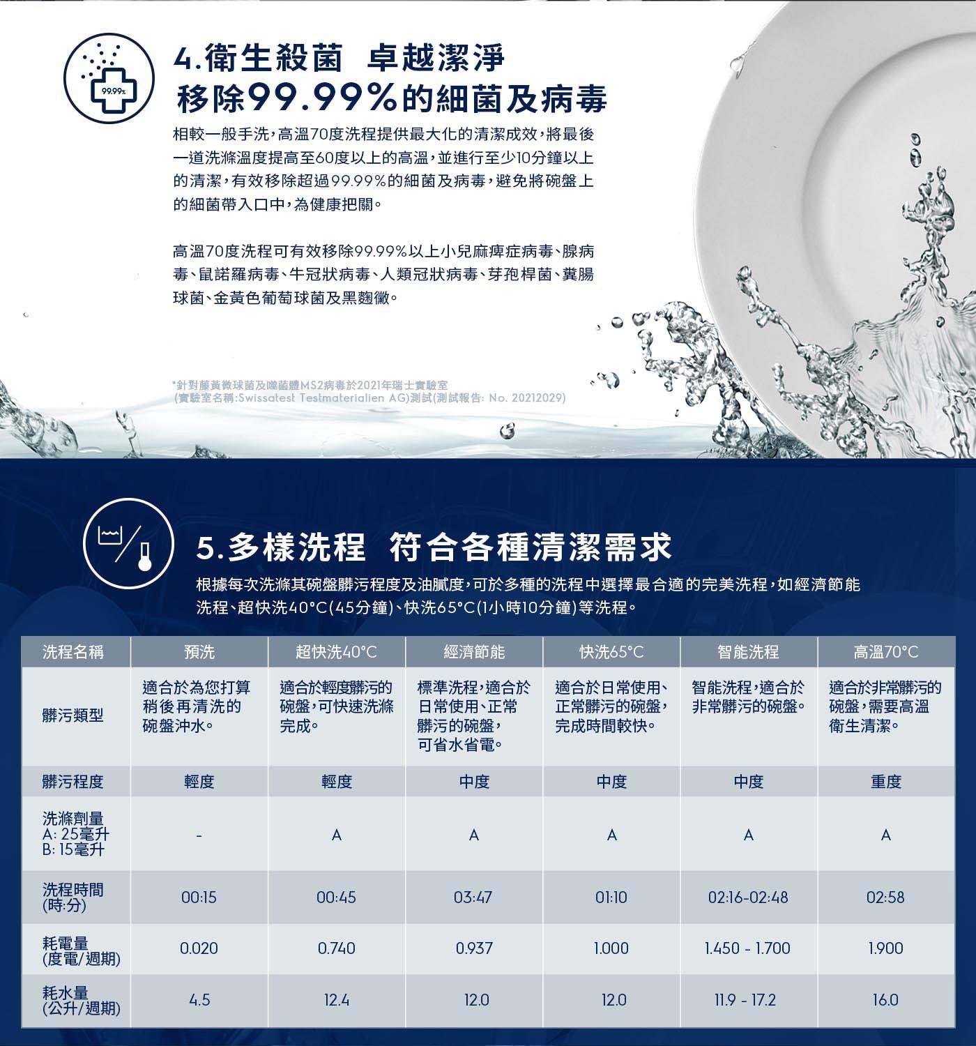 伊萊克斯 UC300 60公分 獨立式洗碗機 KSE27200SW