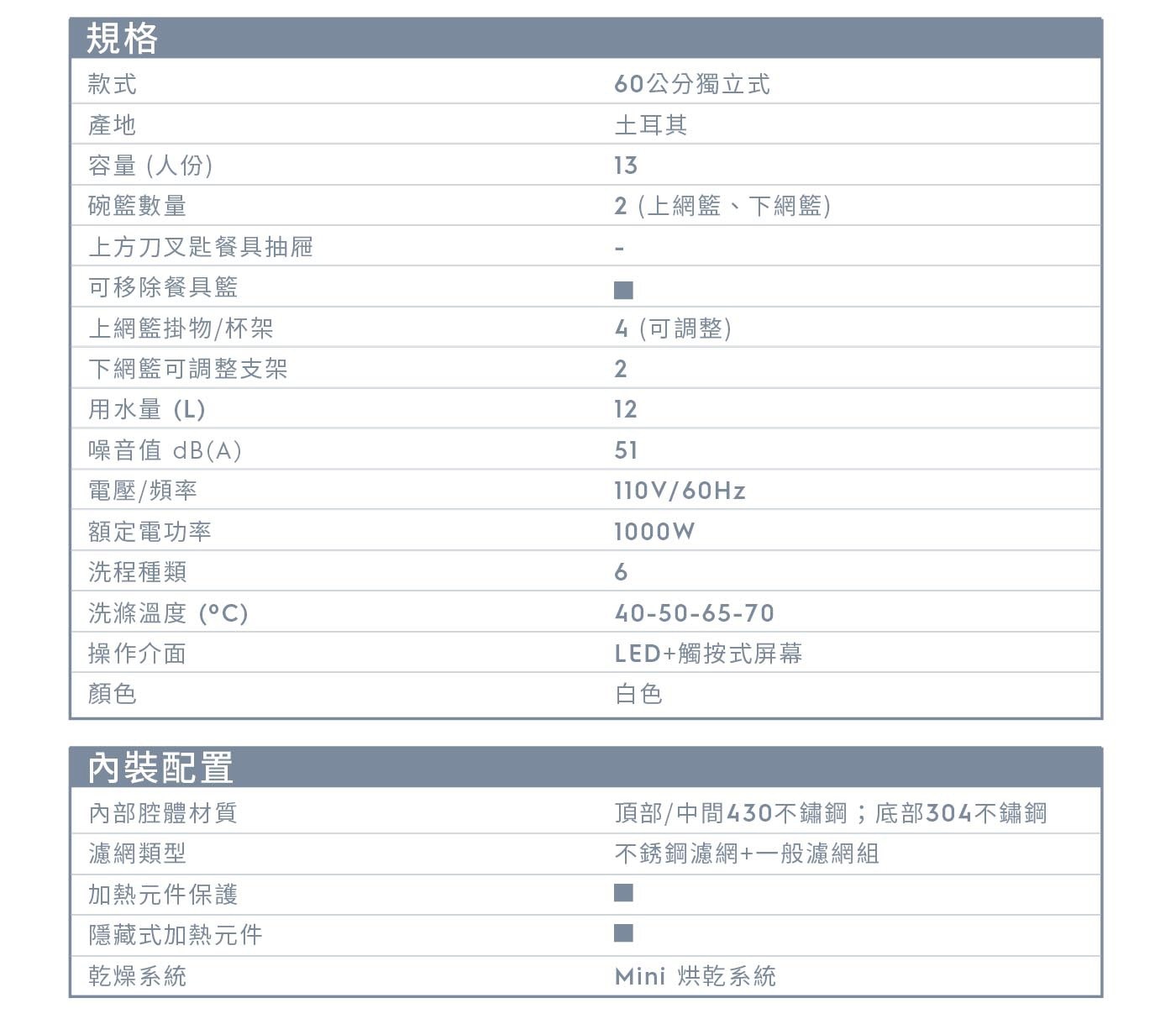 伊萊克斯 UC300 60公分 獨立式洗碗機 KSE27200SW