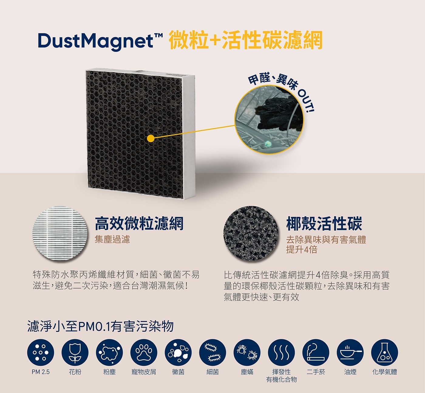 Blueair SmartFilter 5400系列專用智能濾網 2入組一組兩片，Blueair原廠濾網適用機型：5410i &5440i，微粒+活性碳濾網甲醛、異味，濾淨小至PM0.1有害汙染物，除臭淨化智能體驗。