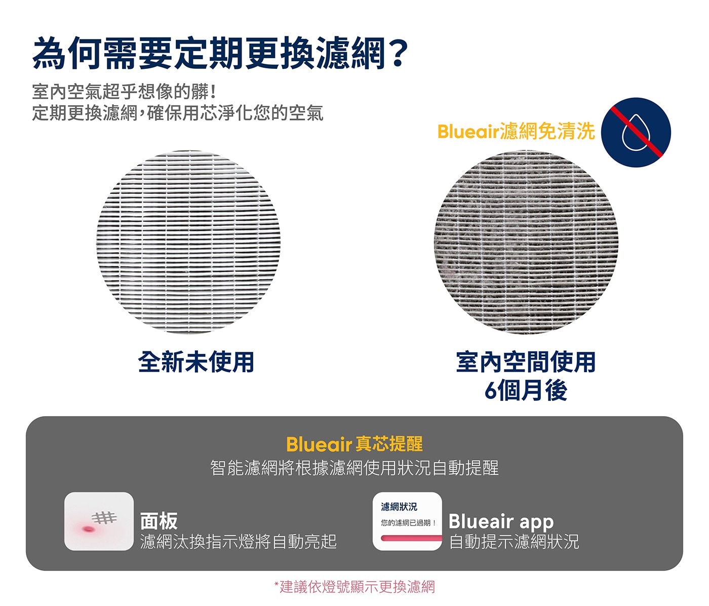 Blueair SmartFilter 5400系列專用智能濾網 2入組一組兩片，Blueair原廠濾網適用機型：5410i &5440i，微粒+活性碳濾網甲醛、異味，濾淨小至PM0.1有害汙染物，除臭淨化智能體驗。