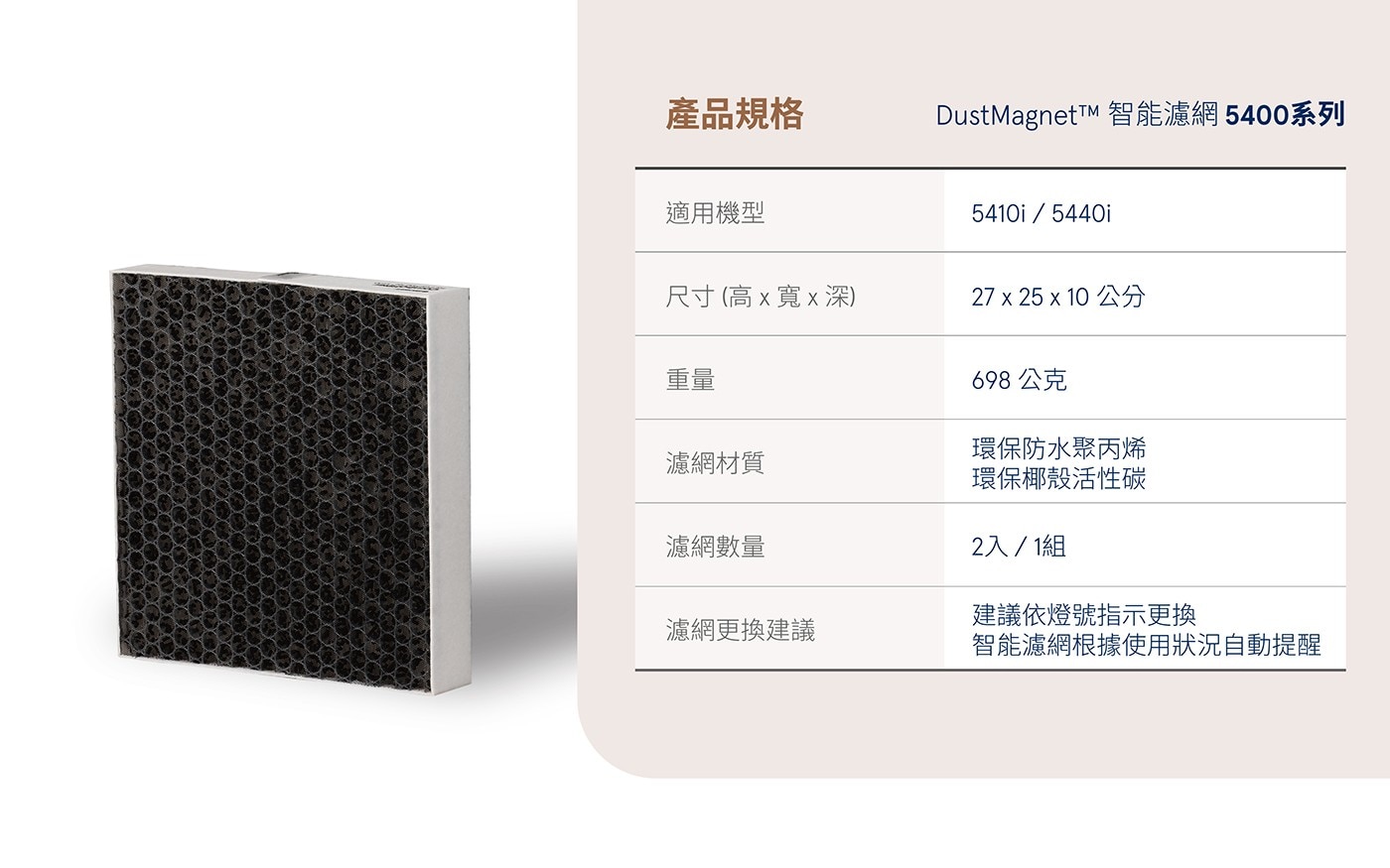 Blueair SmartFilter 5400系列專用智能濾網 2入組一組兩片，Blueair原廠濾網適用機型：5410i &5440i，微粒+活性碳濾網甲醛、異味，濾淨小至PM0.1有害汙染物，除臭淨化智能體驗。