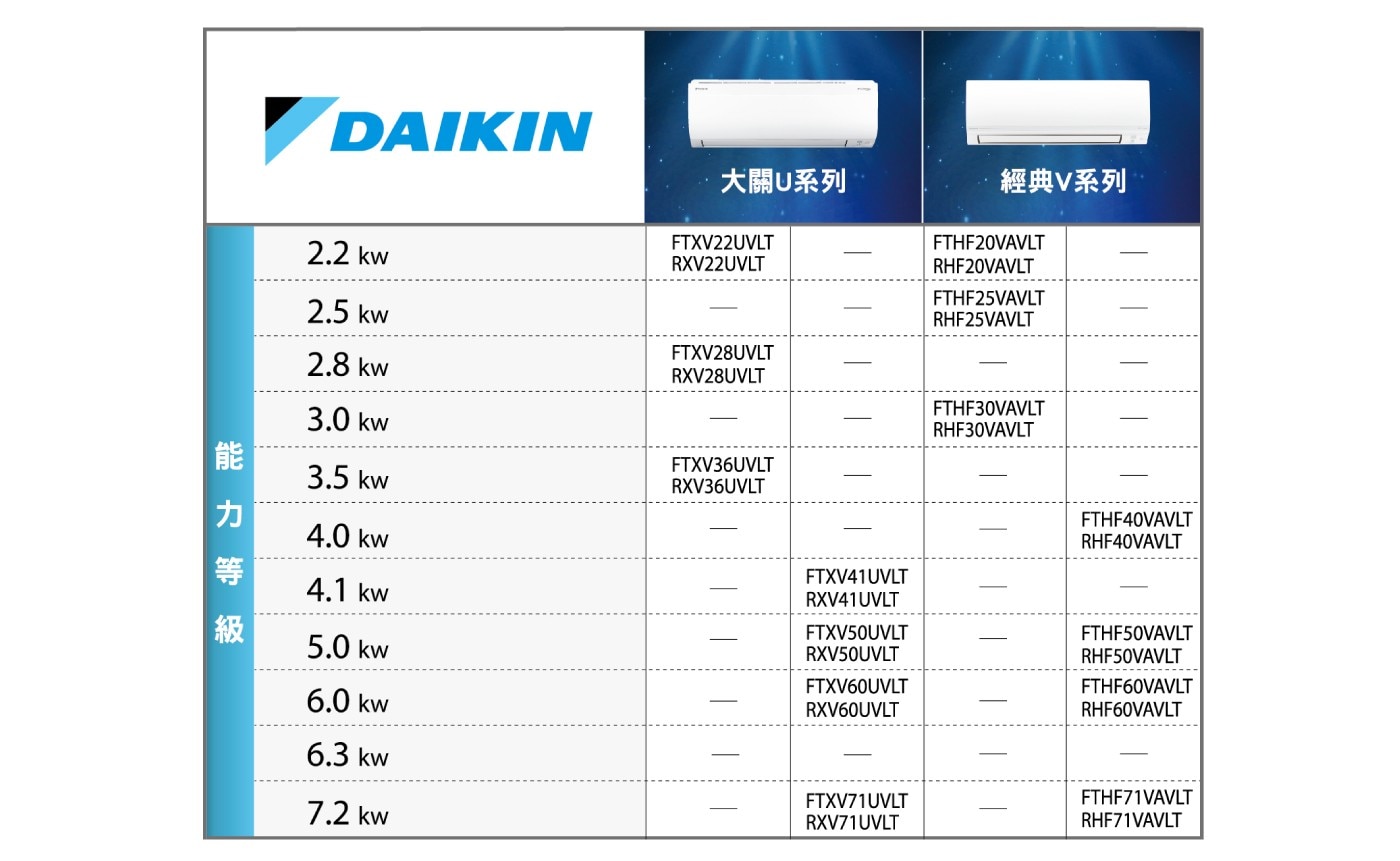 大金 4.2 - 5.7坪 4.0kW 經典V系列變頻冷暖一對一分離式冷氣