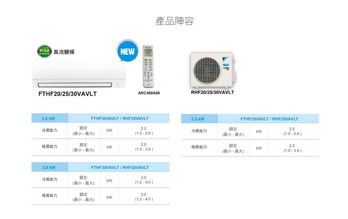 大金 4.2 - 5.7坪 4.0kW 經典V系列變頻冷暖一對一分離式冷氣