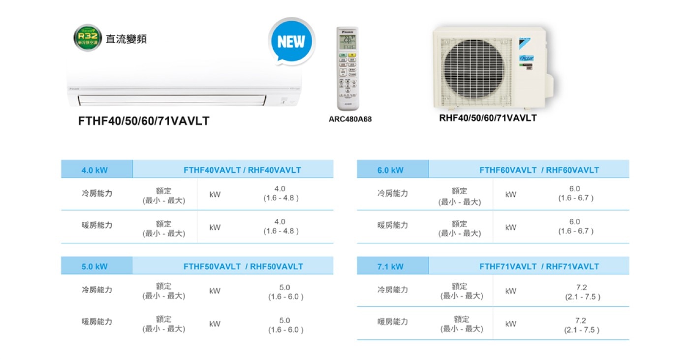 大金 4.2 - 5.7坪 4.0kW 經典V系列變頻冷暖一對一分離式冷氣