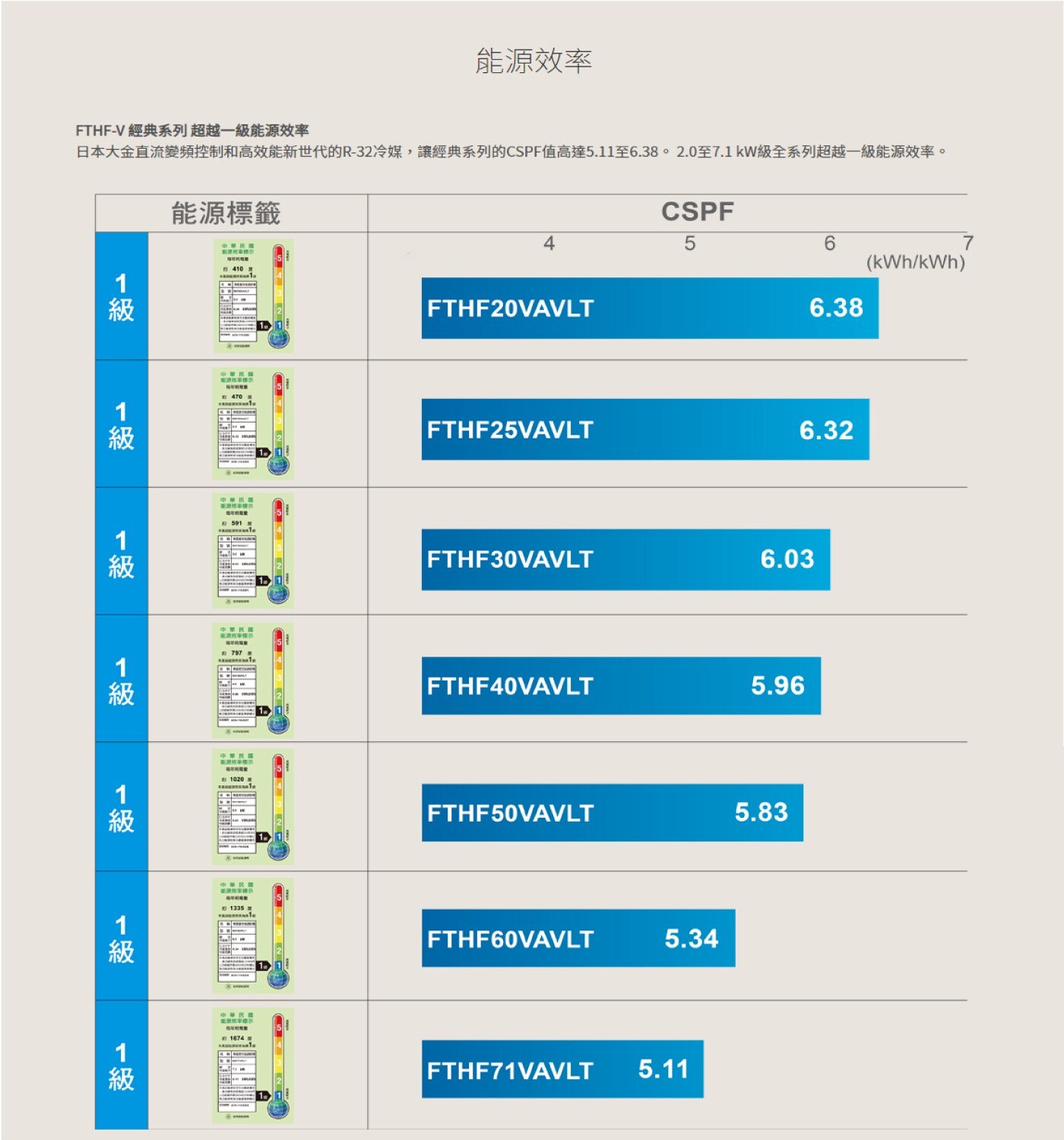 大金 4.2 - 5.7坪 4.0kW 經典V系列變頻冷暖一對一分離式冷氣