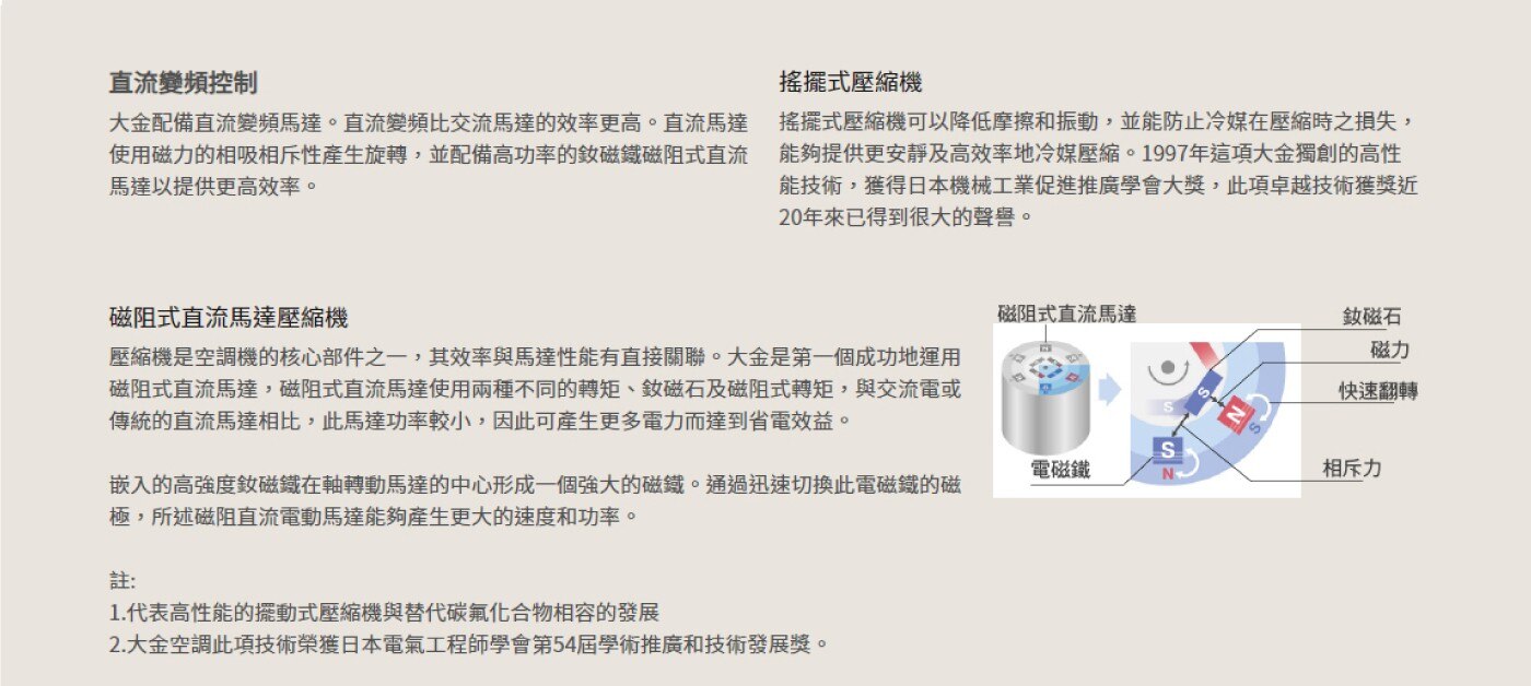 大金 4.2 - 5.7坪 4.0kW 經典V系列變頻冷暖一對一分離式冷氣