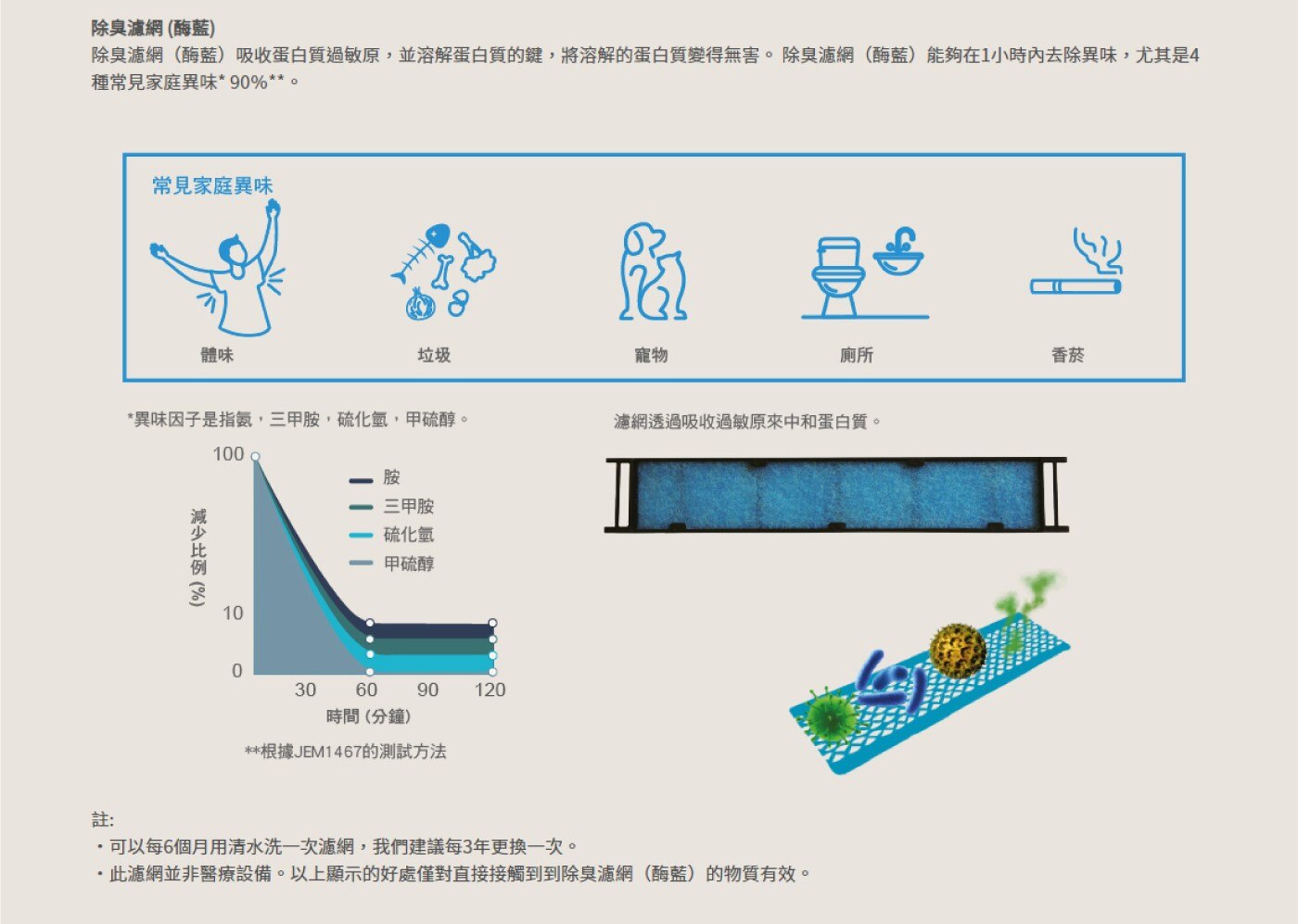 大金 4.2 - 5.7坪 4.0kW 經典V系列變頻冷暖一對一分離式冷氣