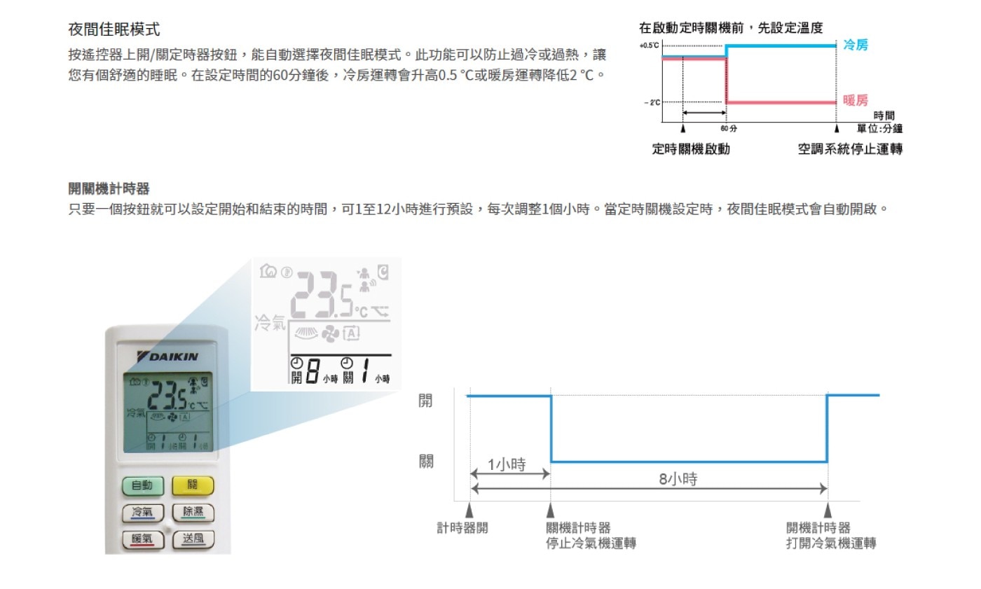 大金 4.2 - 5.7坪 4.0kW 經典V系列變頻冷暖一對一分離式冷氣