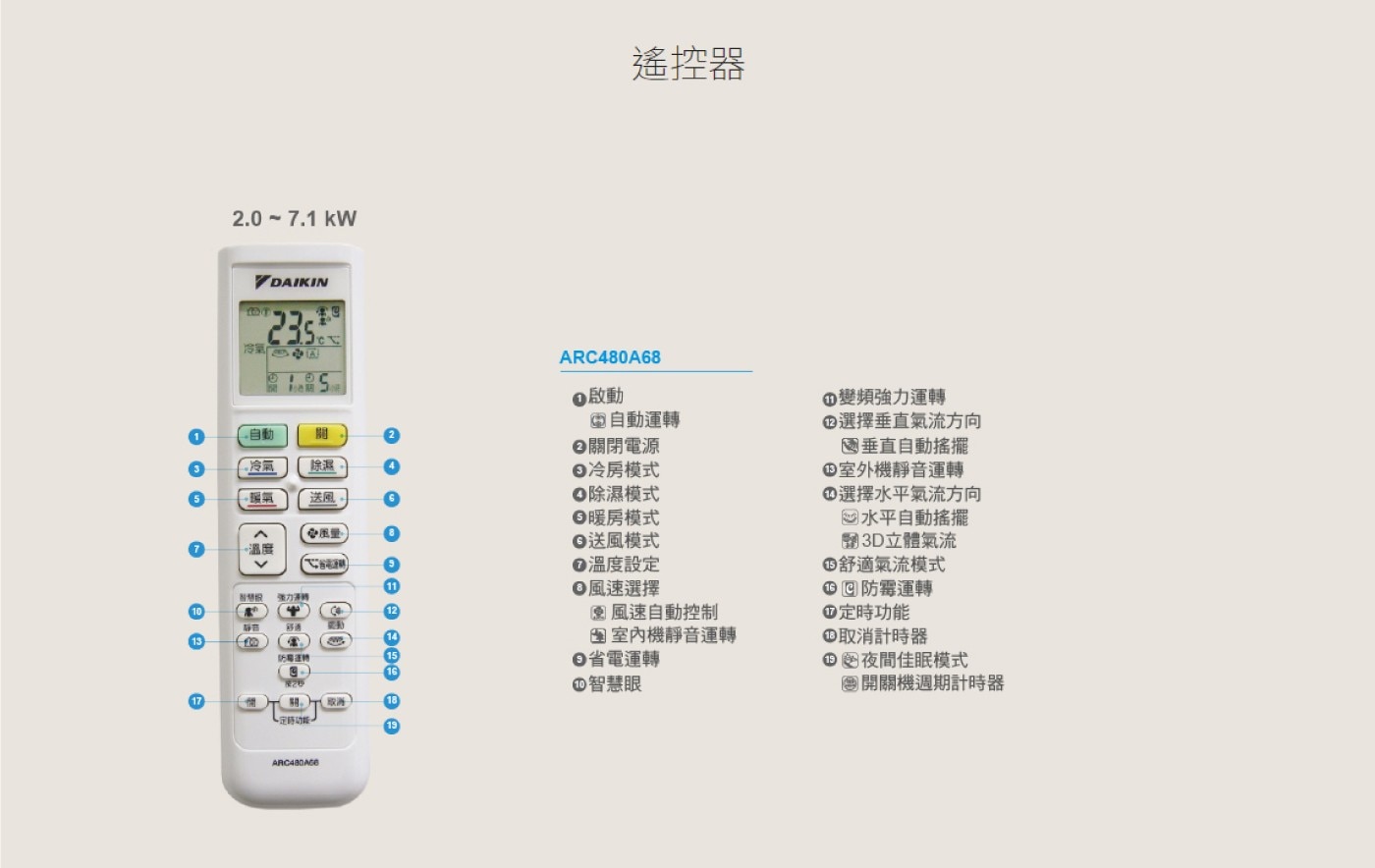 大金 4.2 - 5.7坪 4.0kW 經典V系列變頻冷暖一對一分離式冷氣