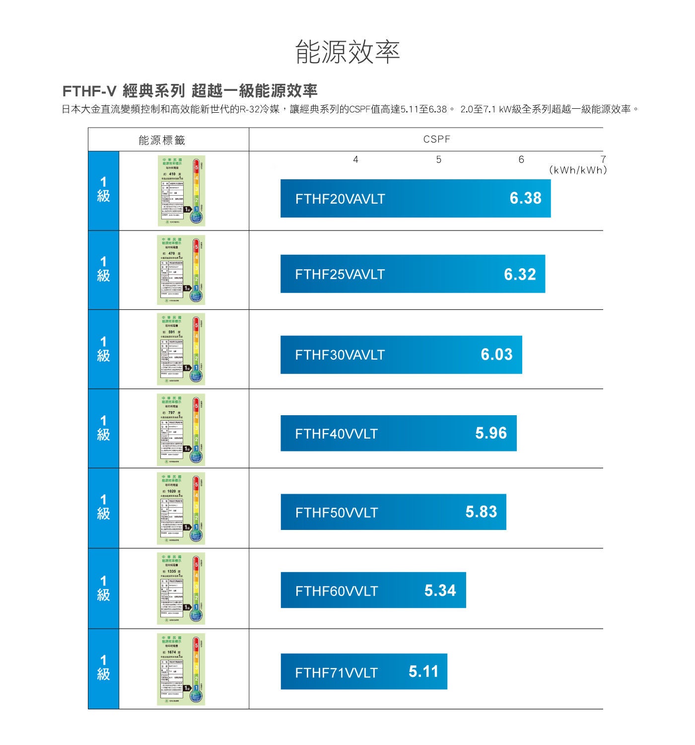 大金 經典V系列變頻冷暖一對一分離式冷氣 超越一級能源效率