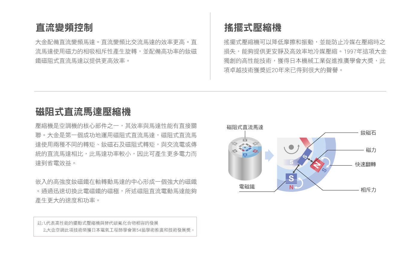 大金 經典V系列變頻冷暖一對一分離式冷氣 搖擺式壓縮機