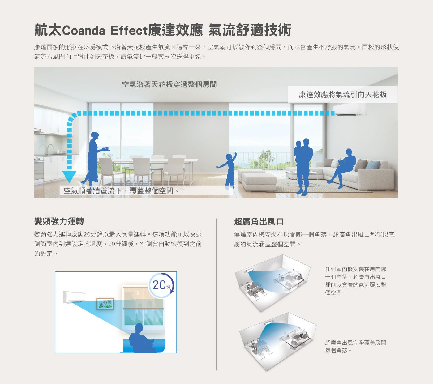 大金 經典V系列變頻冷暖一對一分離式冷氣 變頻強力運轉