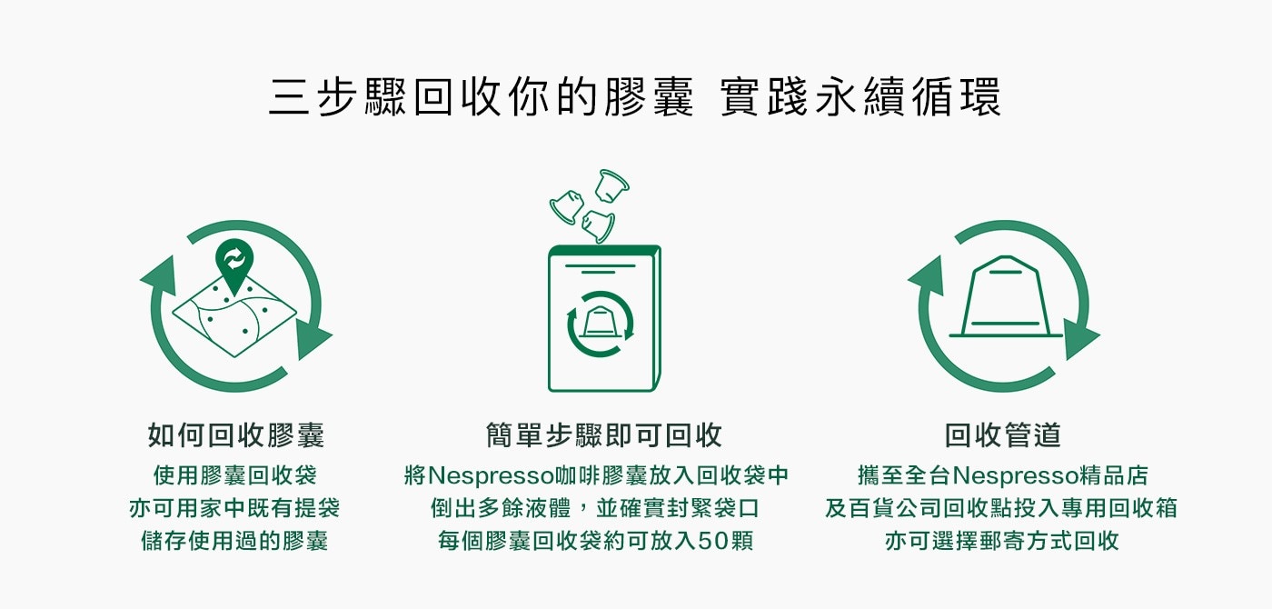 三步驟回收你的膠囊 實踐永續循環 如何回收膠囊 使用膠囊回收袋 亦可...每個膠囊回收袋約可放入50顆 回收管道 攜至全台Nespresso精品店 及百貨公司回收點投入專用回收箱 亦可選擇郵寄方式回收