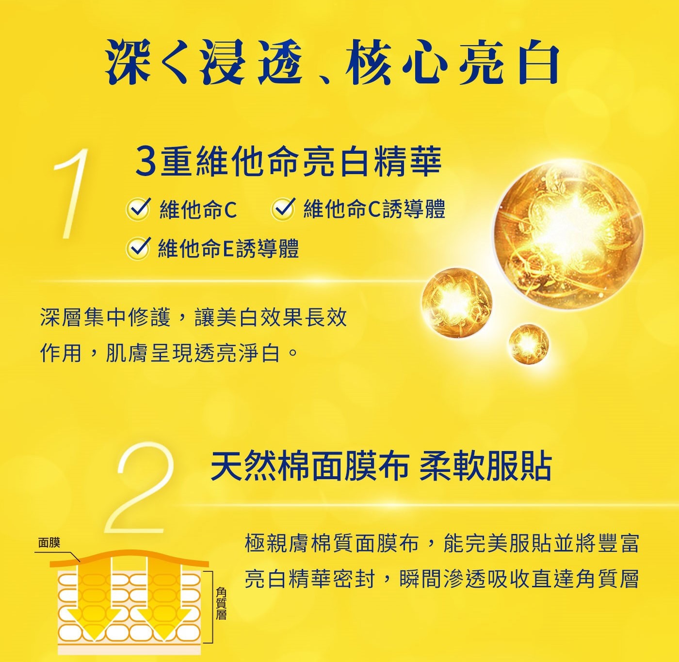 Melano CC 高浸透維他命C 集中對策面膜 X 24入