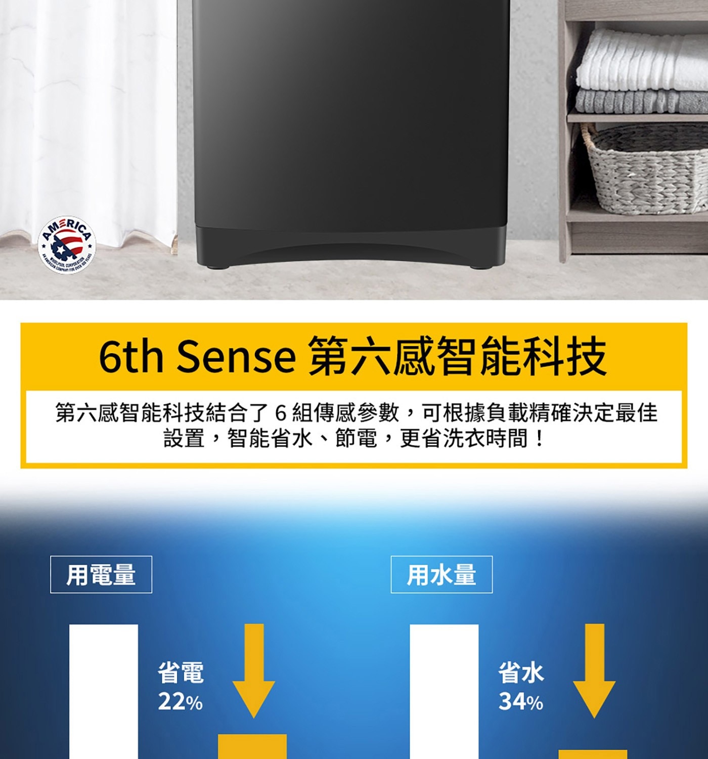 Whirlpool 19公斤 洗衣機