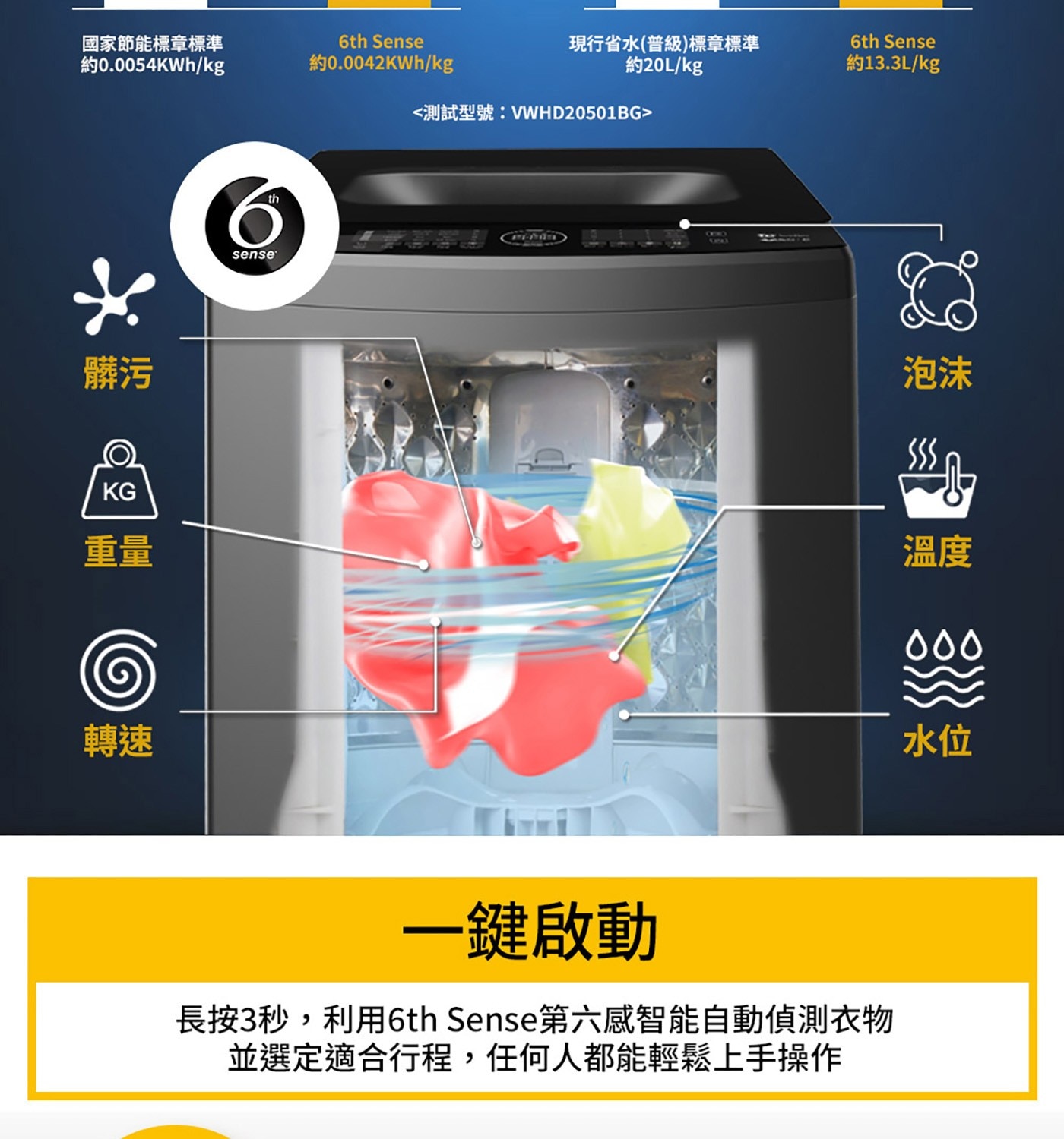 Whirlpool 19公斤 洗衣機
