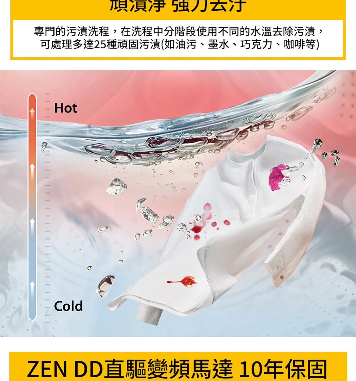 Whirlpool 19公斤 洗衣機