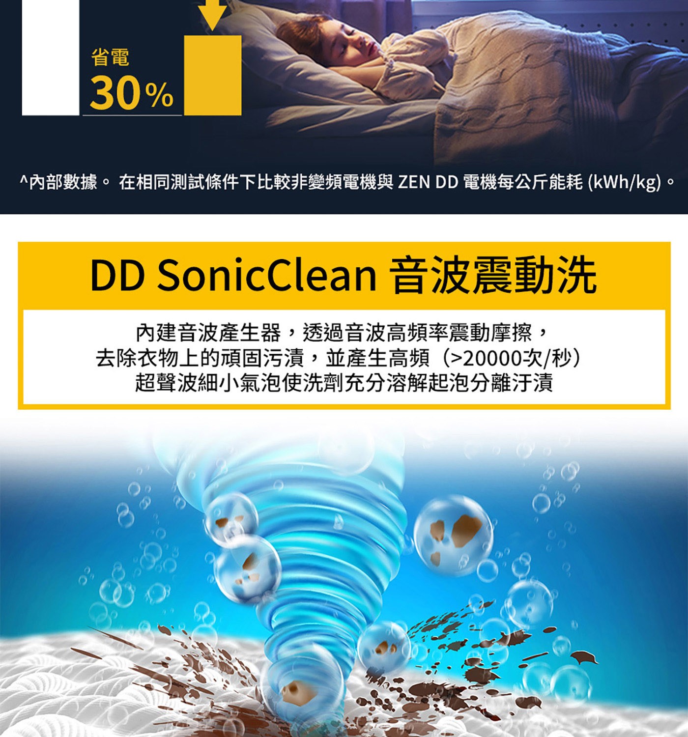 Whirlpool 19公斤 洗衣機