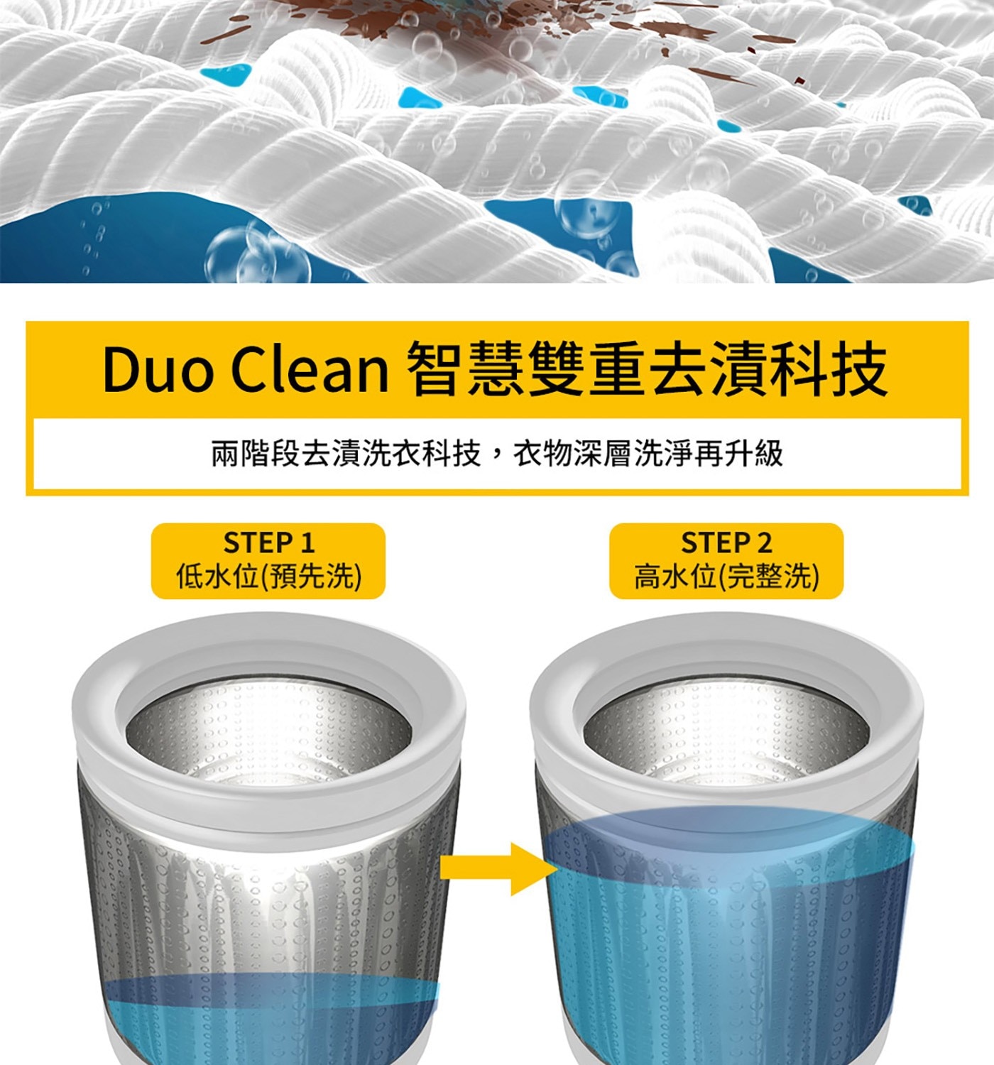 Whirlpool 19公斤 洗衣機