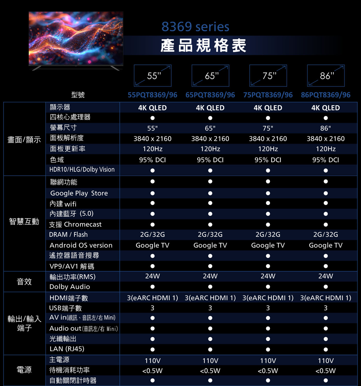 業務咨詢PHILIPS 大型顯示器客服專線:0800 558068周一至周六 09:00-18:00(12:00-13:00為午休時間)PHILIPS臉書專頁