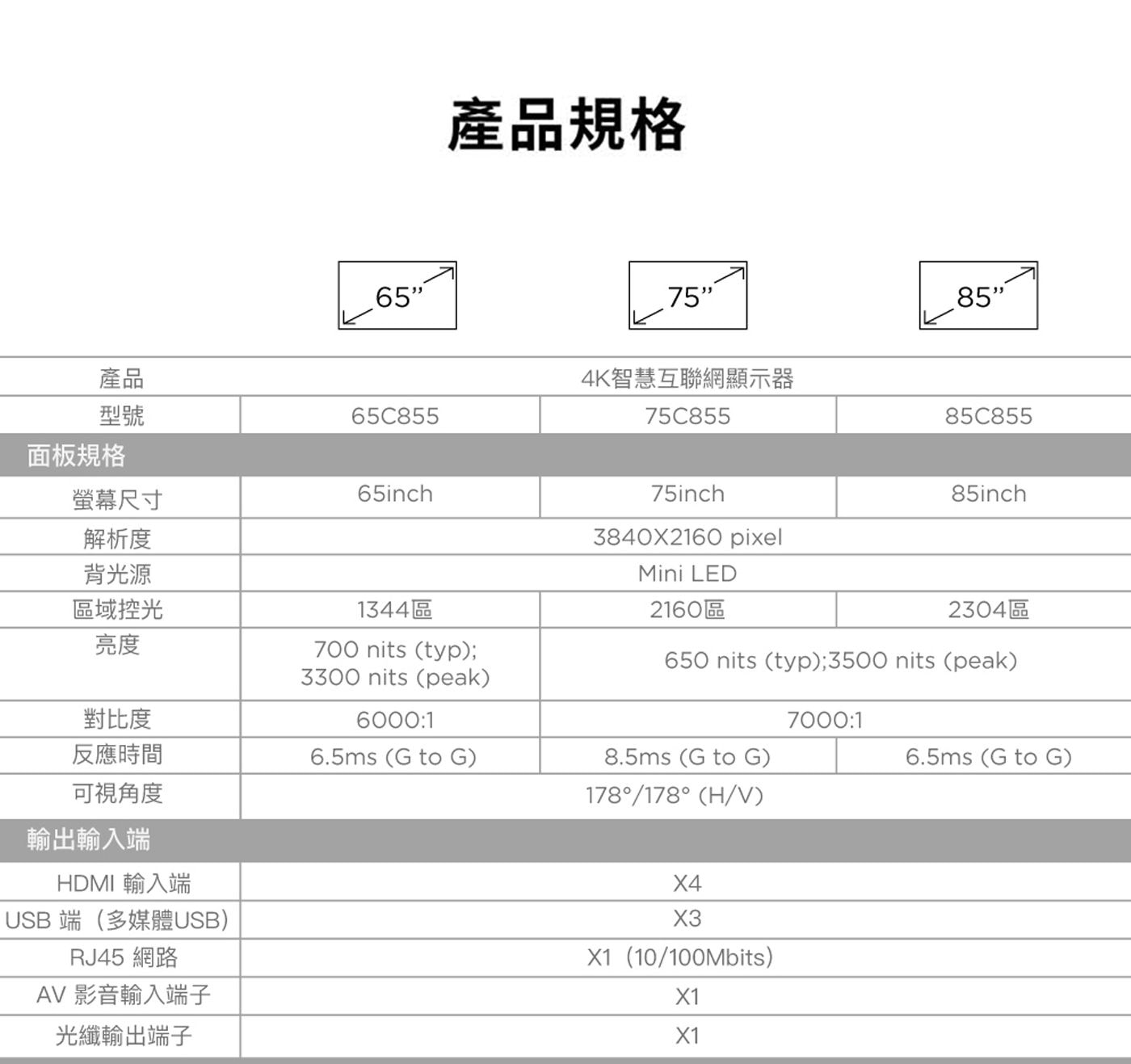 TCL 65吋 4K QD-Mini LED Google TV 量子智能連網液晶顯示器 不含視訊盒 65C884