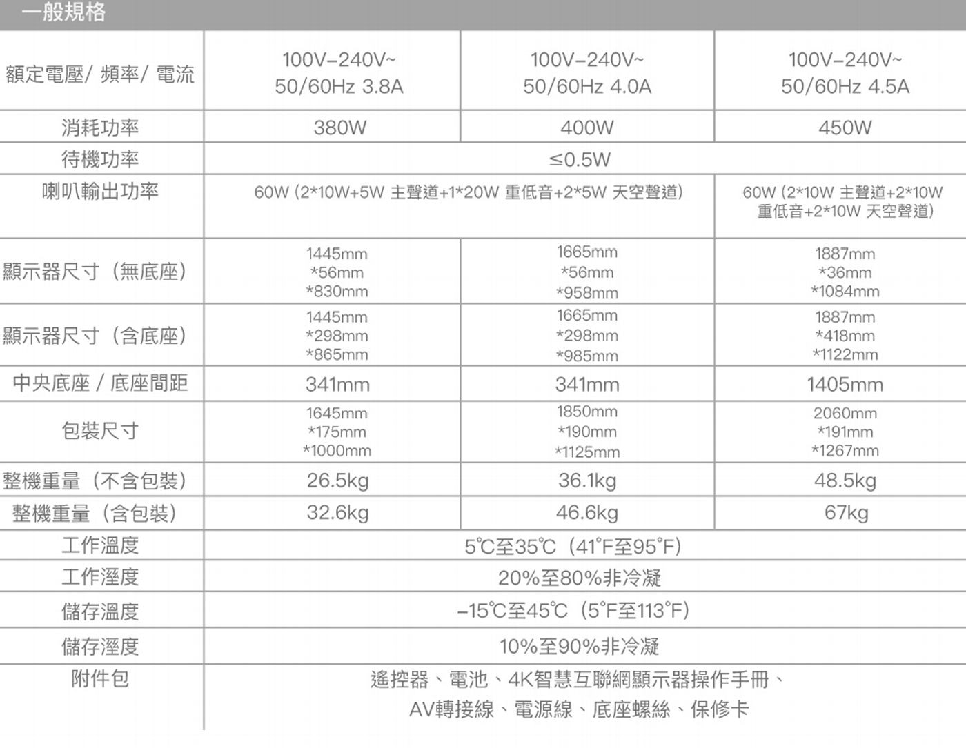 TCL 65吋 4K QD-Mini LED Google TV 量子智能連網液晶顯示器 不含視訊盒 65C885