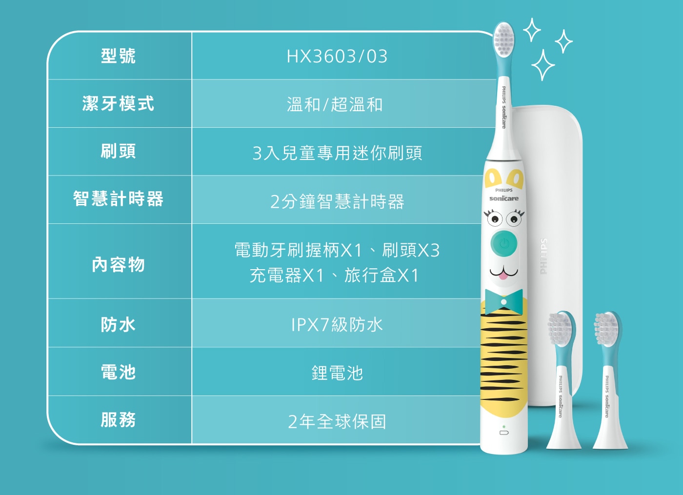 飛利浦 Sonicare 兒童充電式音波電動牙刷組 HX3603/03，互動刷牙遊戲APP，建立正確刷牙習慣，並讓孩子愛上刷牙專為兒童設計的超軟刷毛，兩段潔牙力道模式，皆溫和且有效清潔。