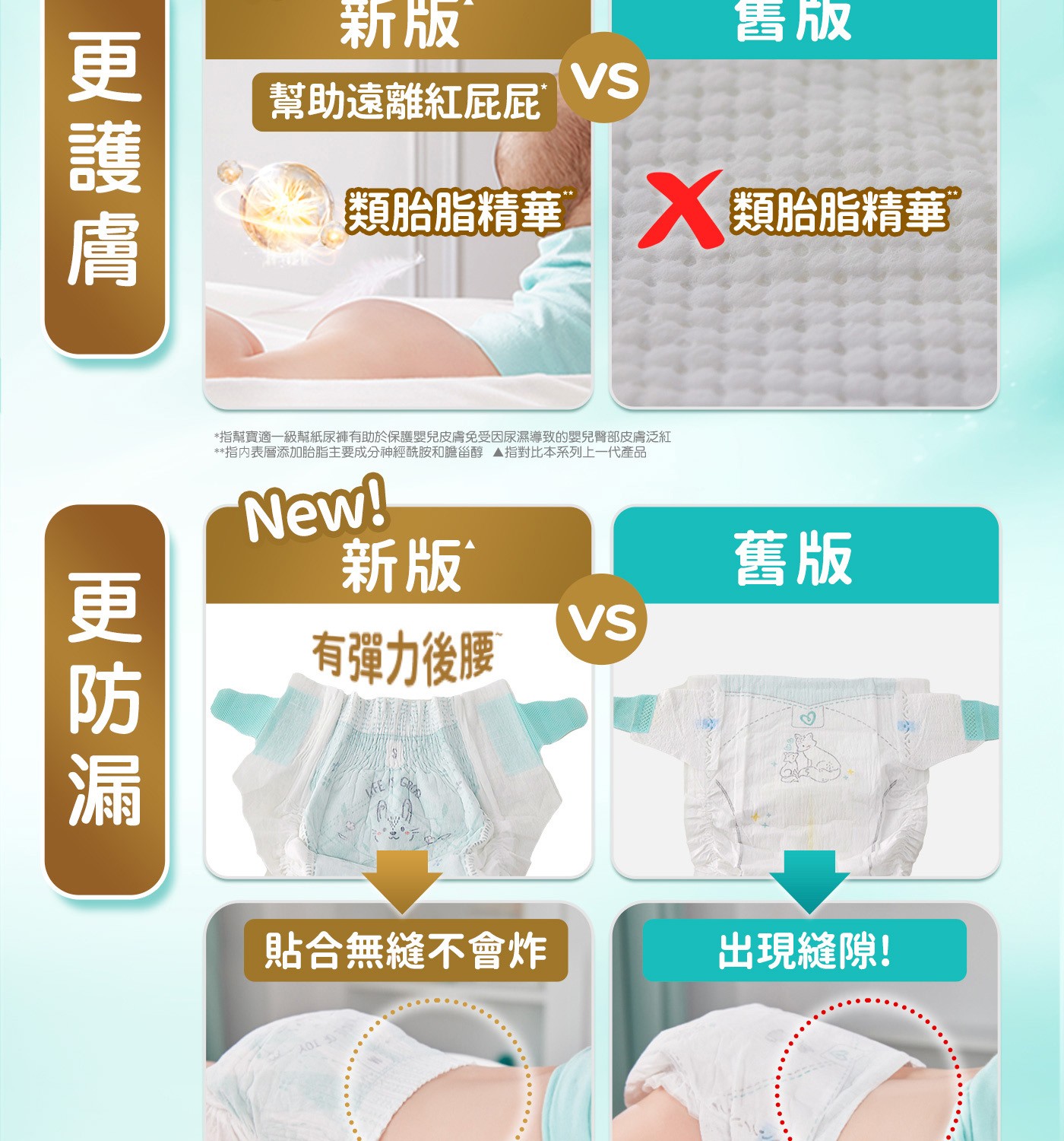 更護膚 新版 幫助遠離紅屁屁 【類胎脂精華 T VS 售版 X TM 指幫寶適1級幫紙尿褲有助於保