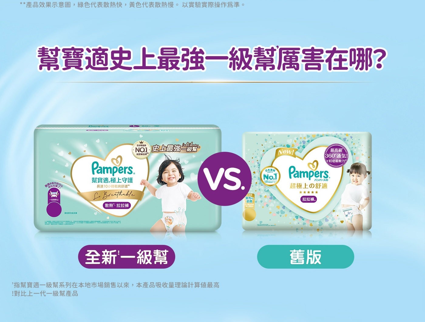 產品效果示意圖,綠色代表散熱快,黃色代表散熱慢。以實驗實際操作爲準。 幫寶適史上最強1級幫厲害在哪