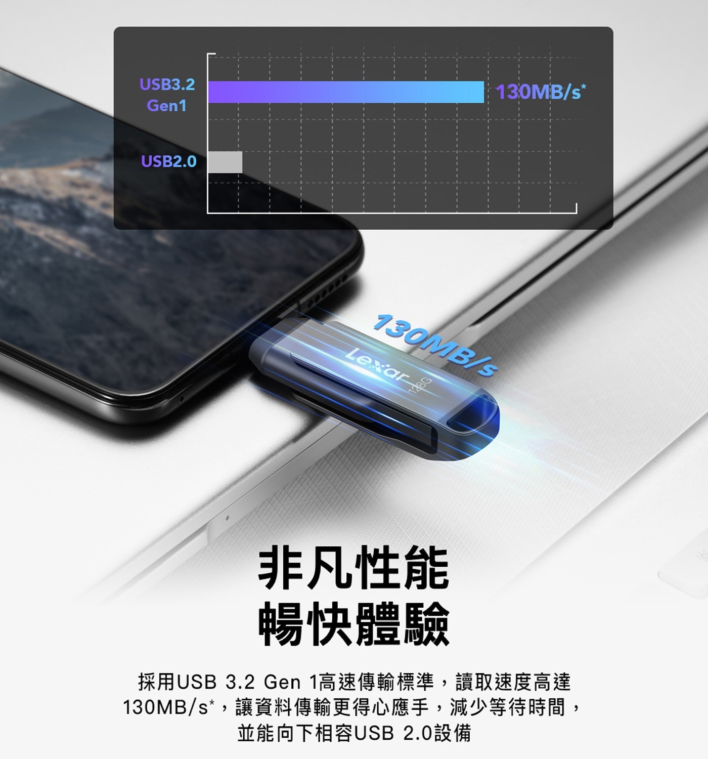 Lexar® JumpDrive® D400 USB 3.2 Gen 1 Type-C™和Type-A雙接口隨身碟 2入組
