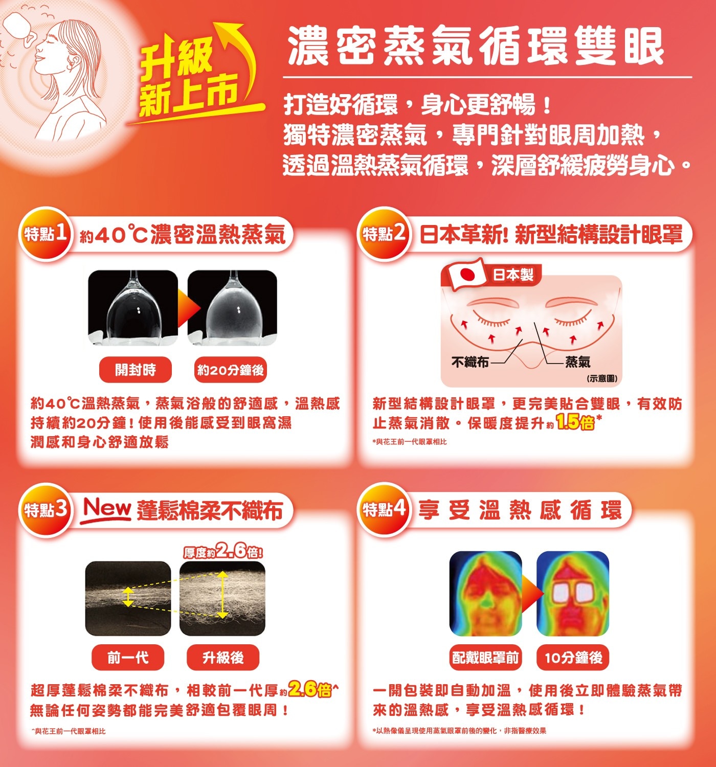 打造好循環,身心更舒暢!獨特濃密蒸氣,專門針對眼周加熱,透過溫熱蒸氣循環,深層舒緩疲勞身心。